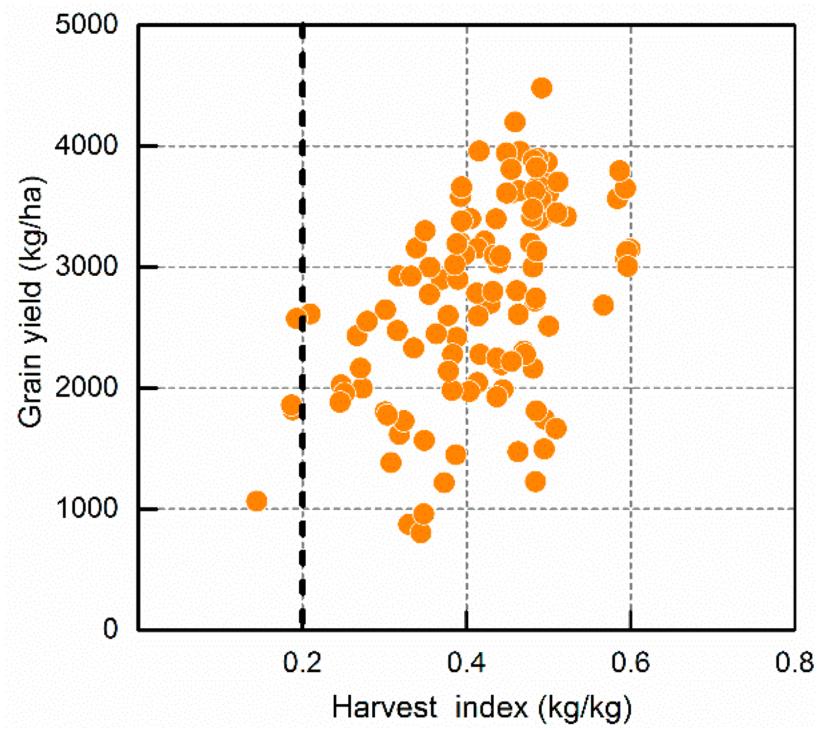 Agronomy 09 00310 g002