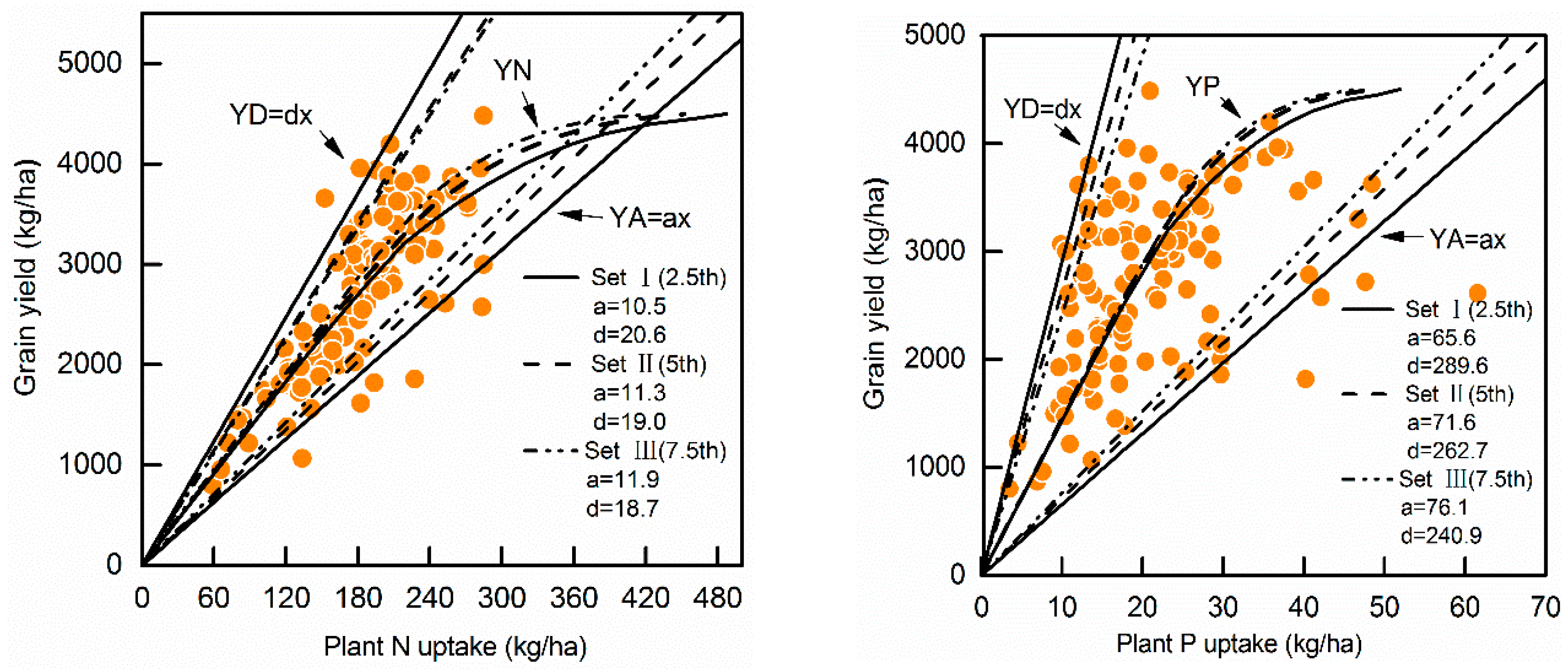 Agronomy 09 00310 g003a