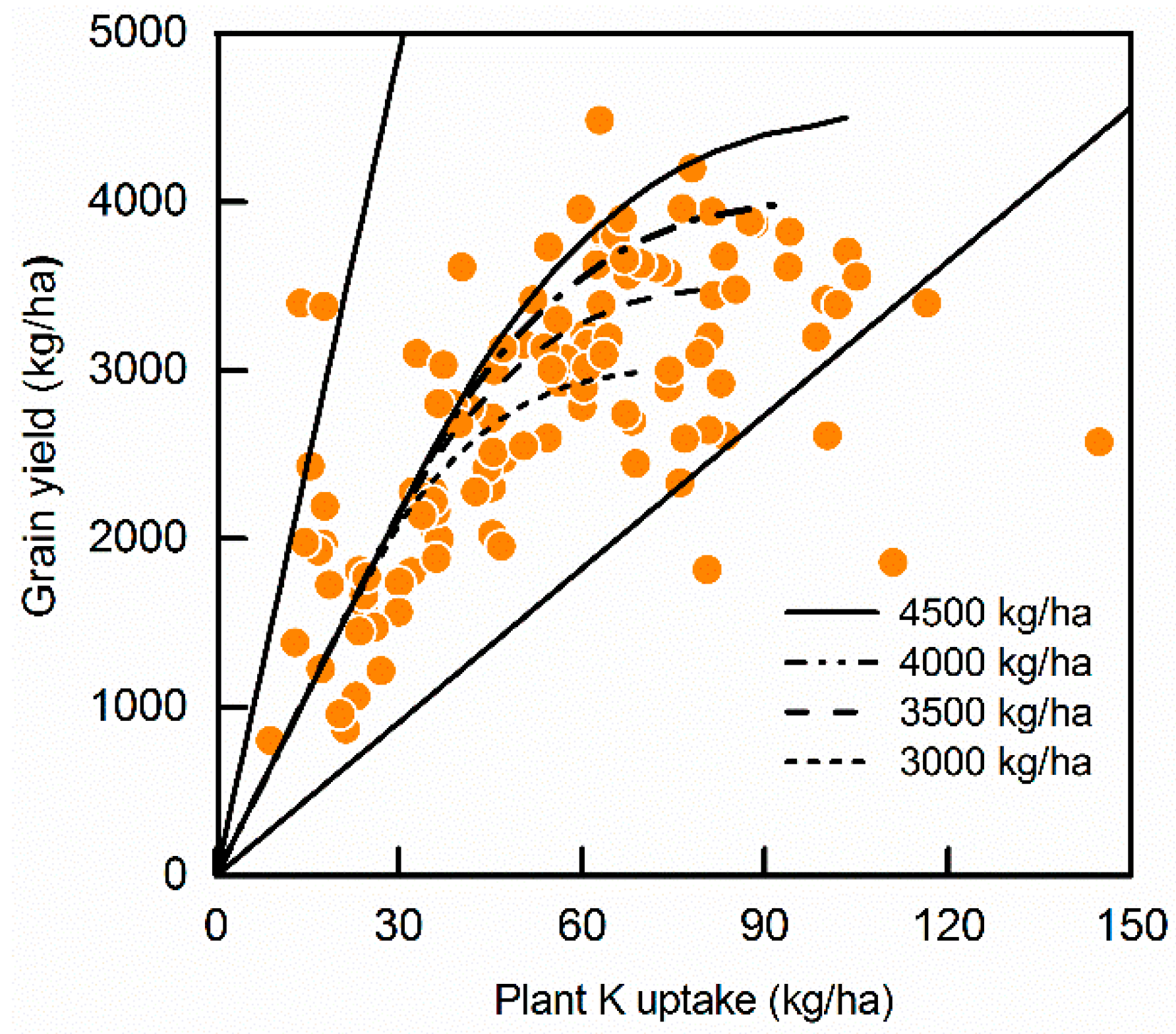 Agronomy 09 00310 g004b