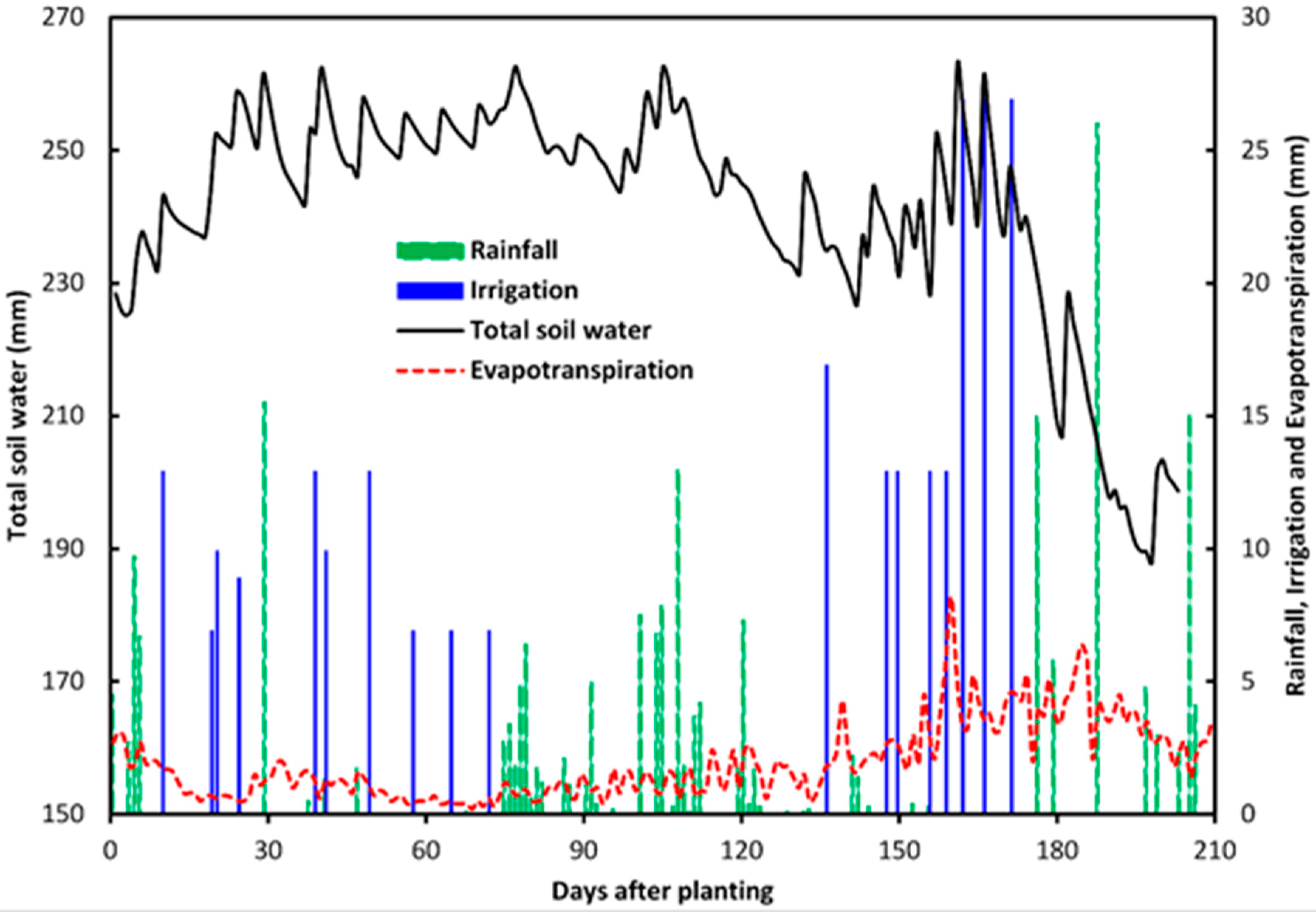 Agronomy 09 00320 g002 Agronomy 09 00320 g002