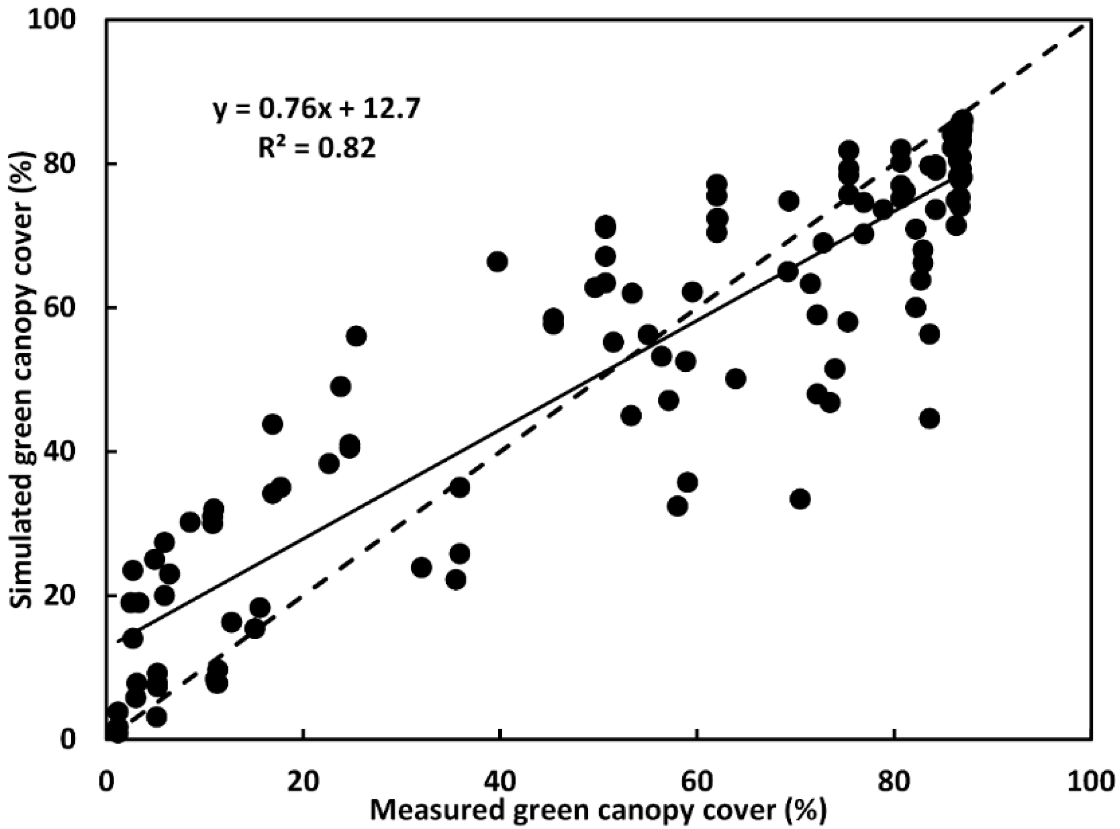 Agronomy 09 00320 g005 Agronomy 09 00320 g005