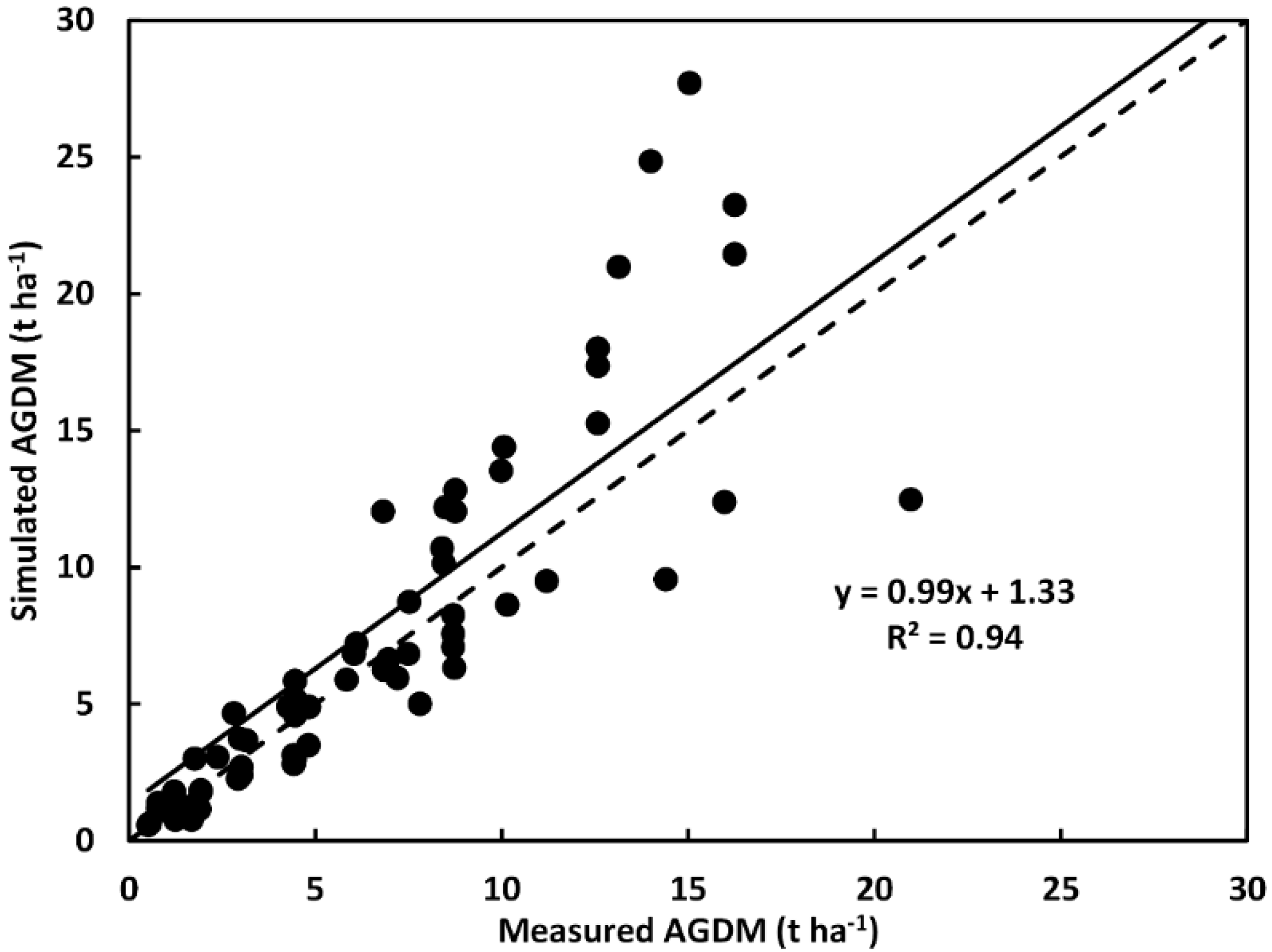 Agronomy 09 00320 g006 Agronomy 09 00320 g006