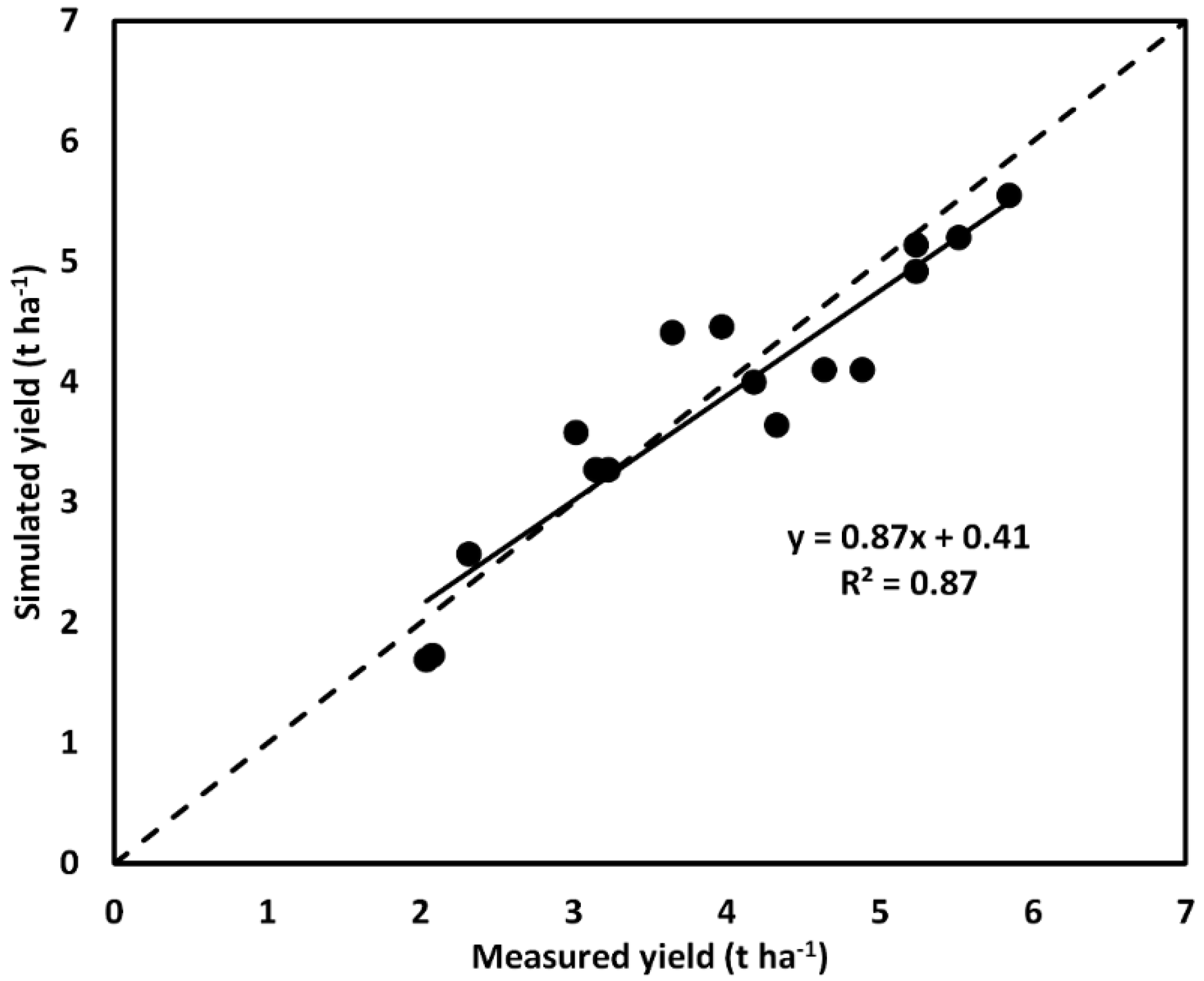 Agronomy 09 00320 g007 Agronomy 09 00320 g007