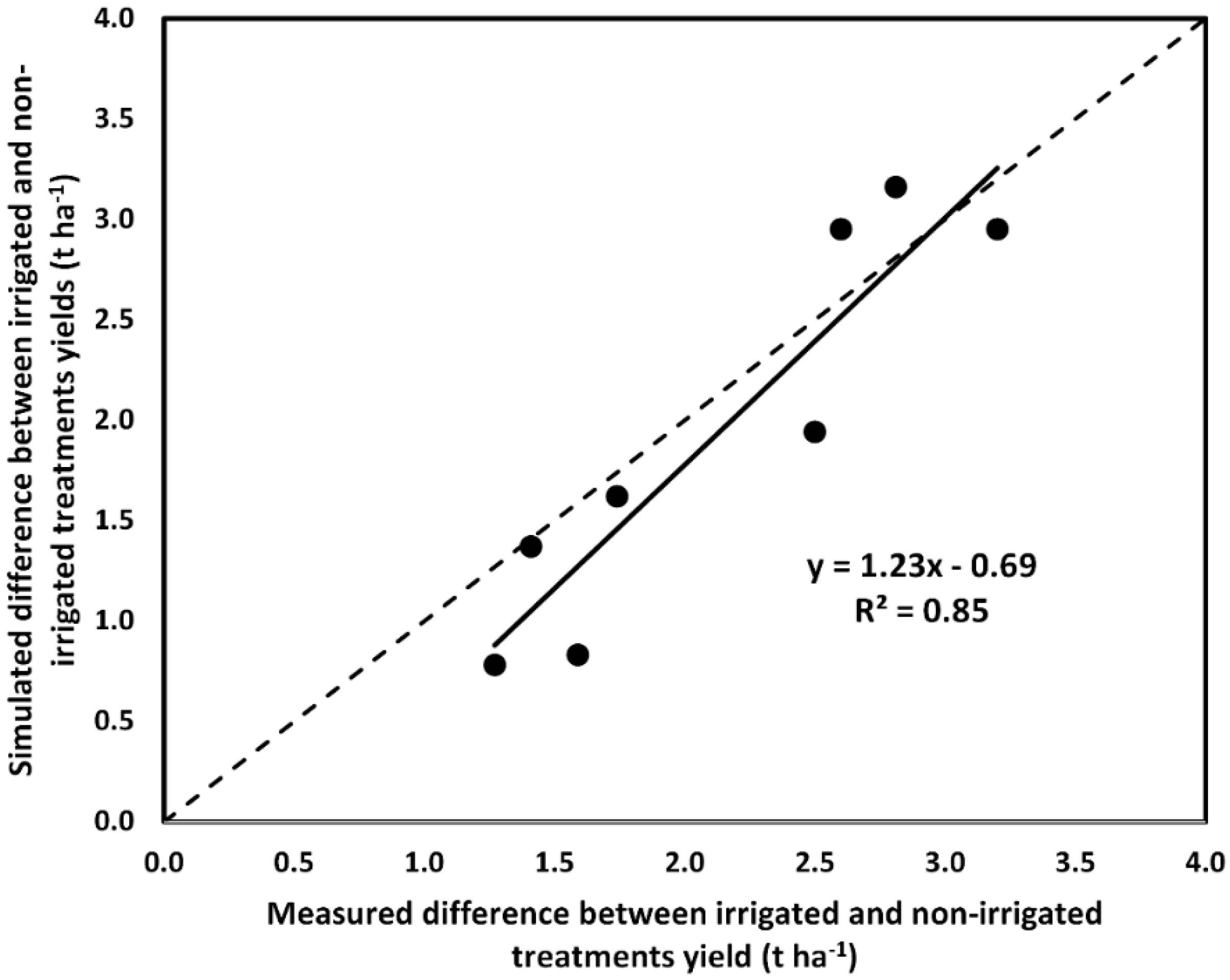 Agronomy 09 00320 g008 Agronomy 09 00320 g008