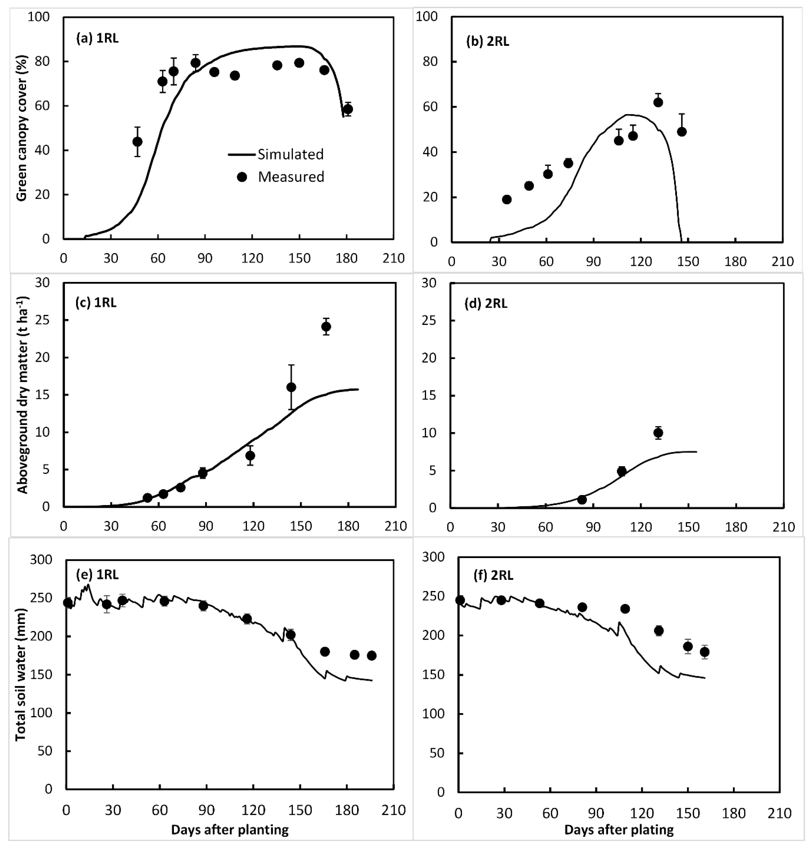 Agronomy 09 00320 g009 Agronomy 09 00320 g009