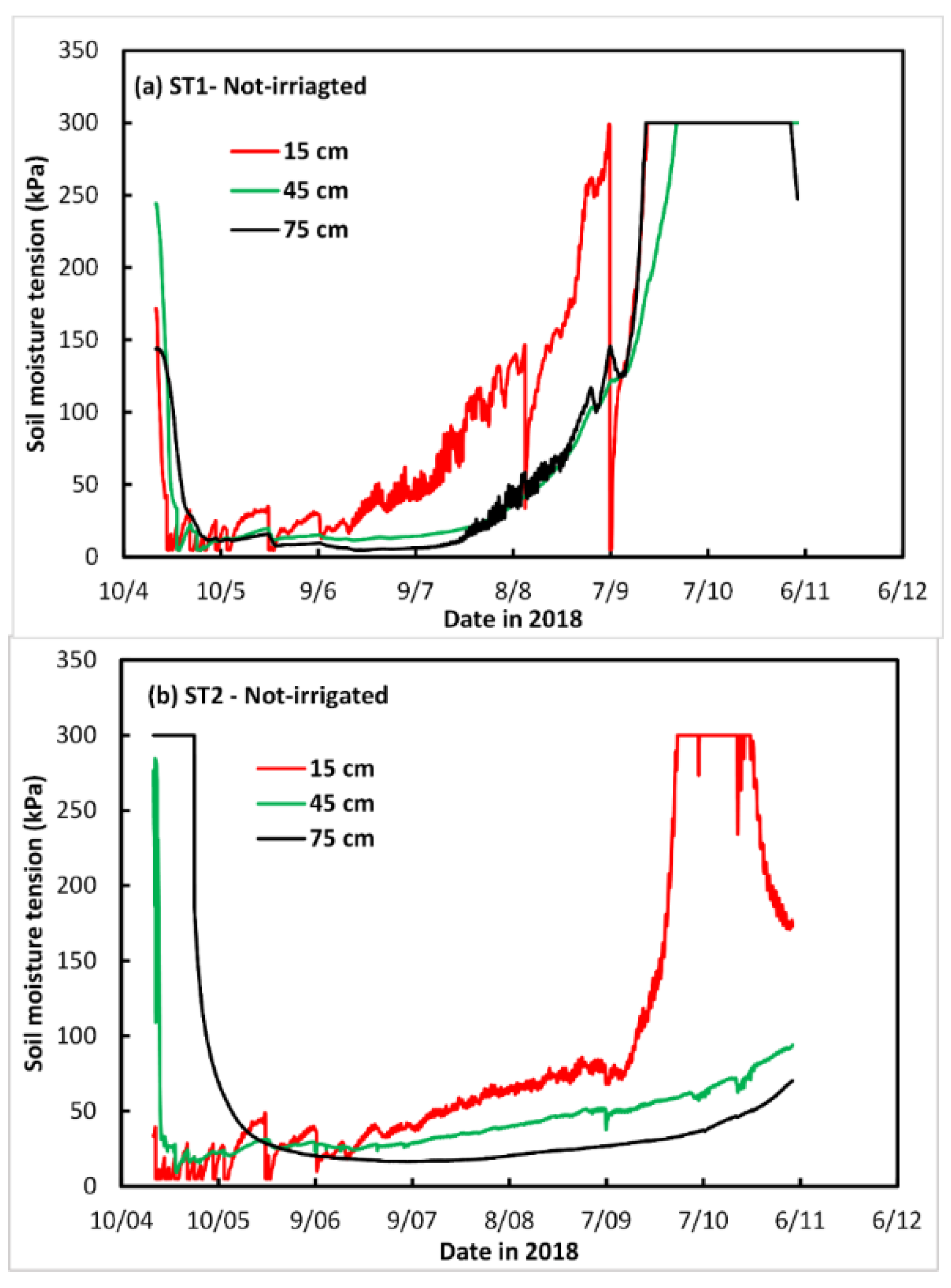 Agronomy 09 00320 g010 Agronomy 09 00320 g010
