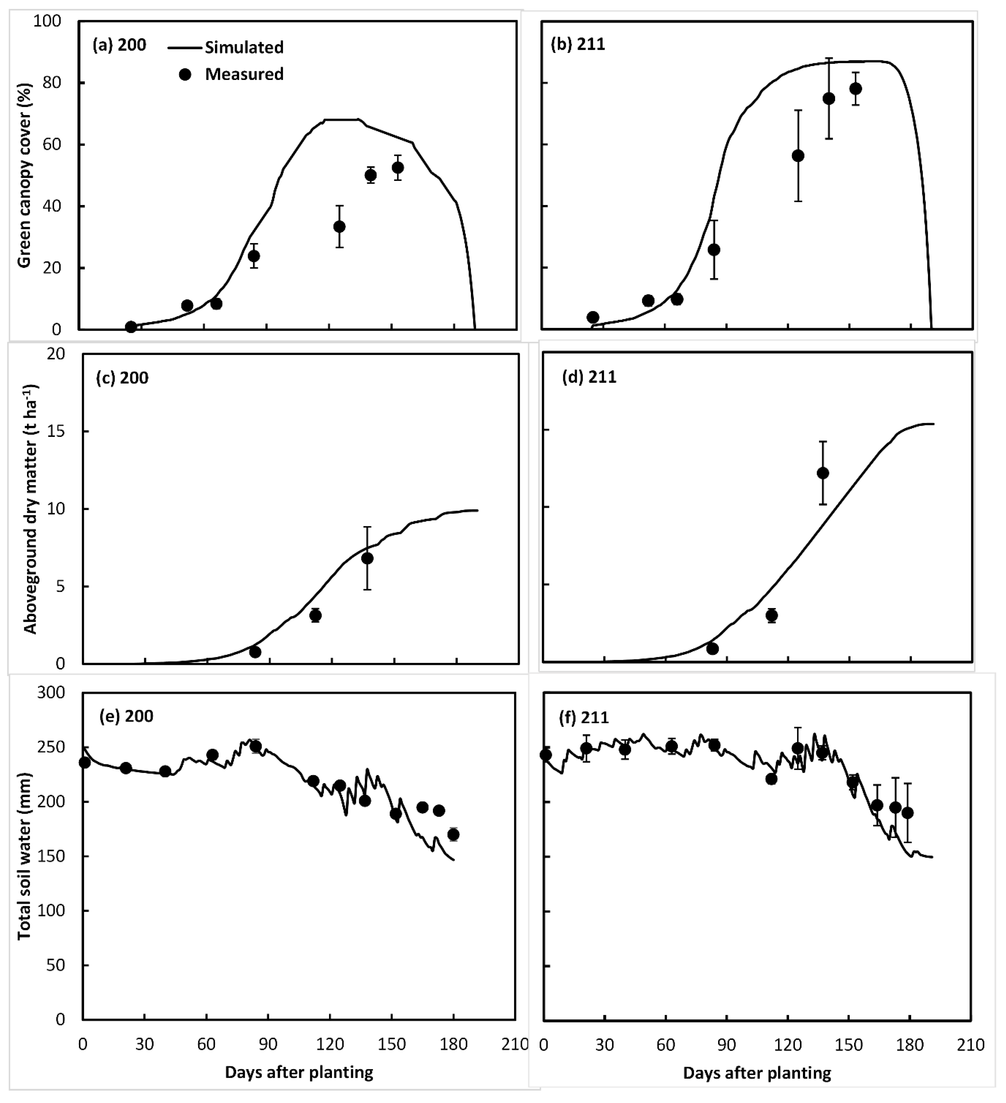 Agronomy 09 00320 g012 Agronomy 09 00320 g012