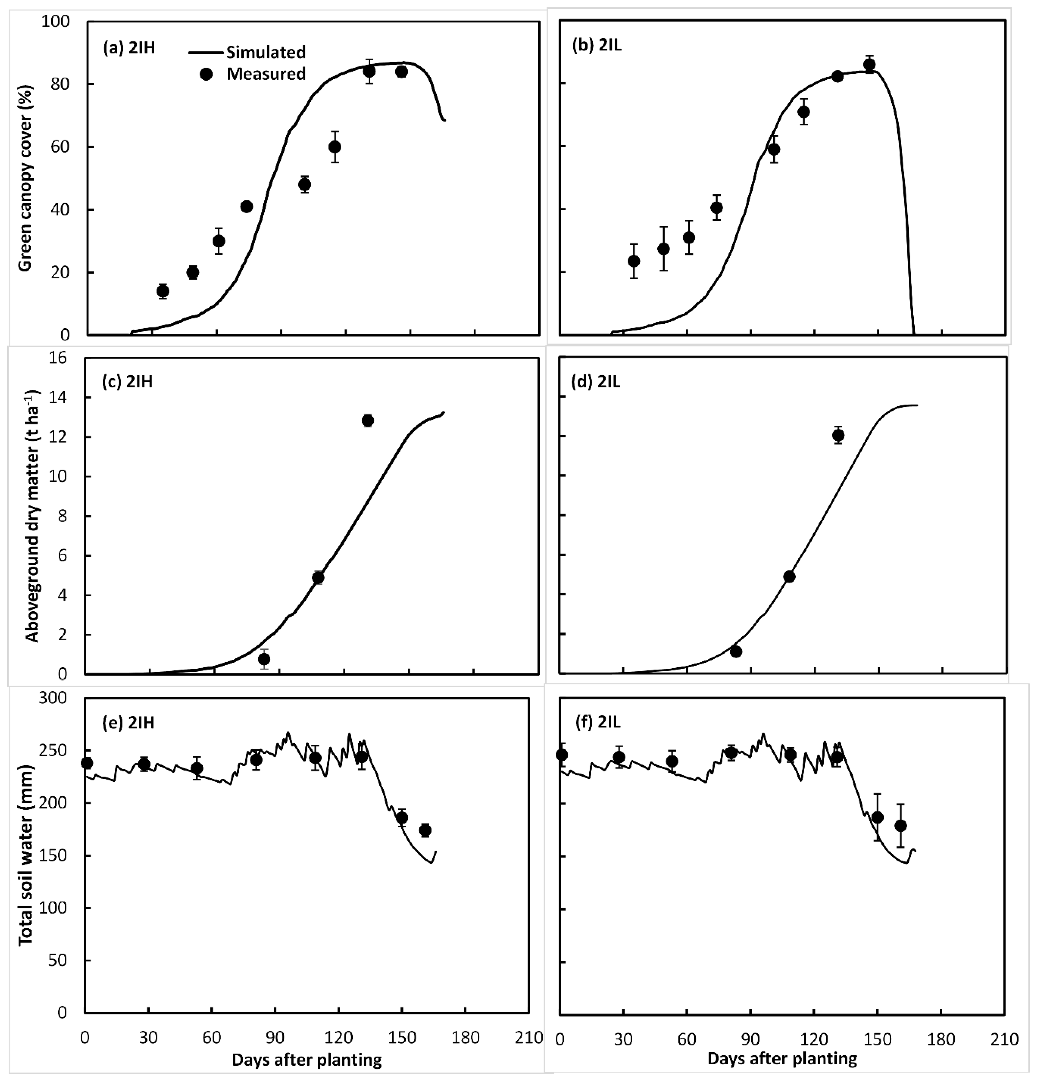 Agronomy 09 00320 g013 Agronomy 09 00320 g013