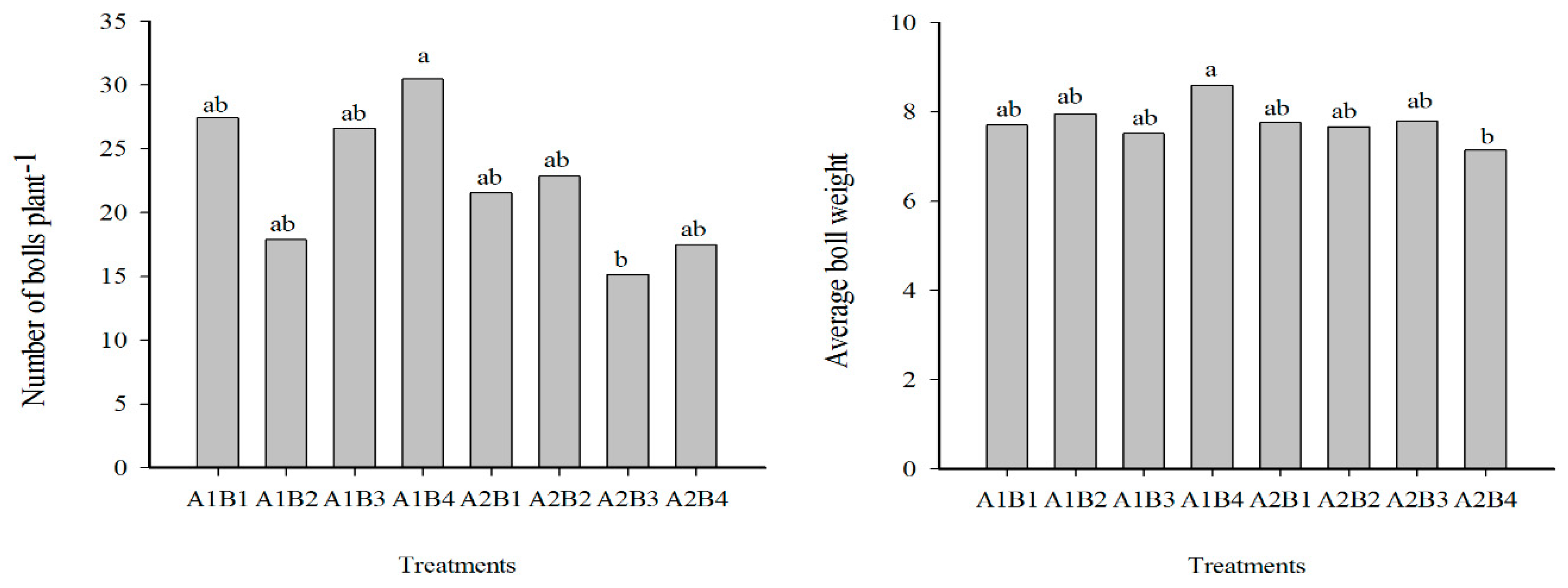 Agronomy 09 00322 g001