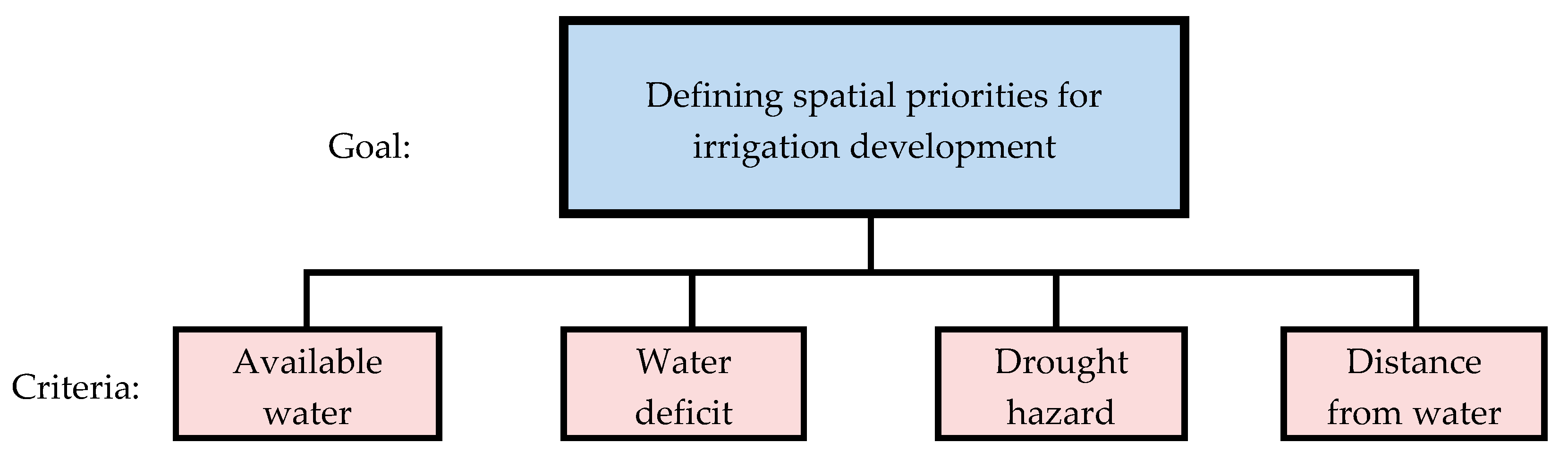 Agronomy 09 00324 g004 Agronomy 09 00324 g004