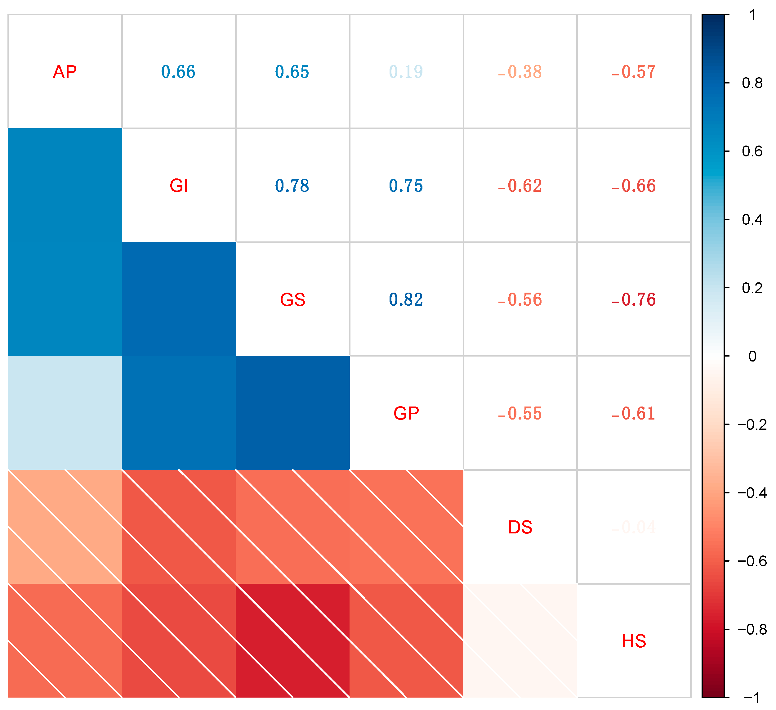 Agronomy 09 00325 g002