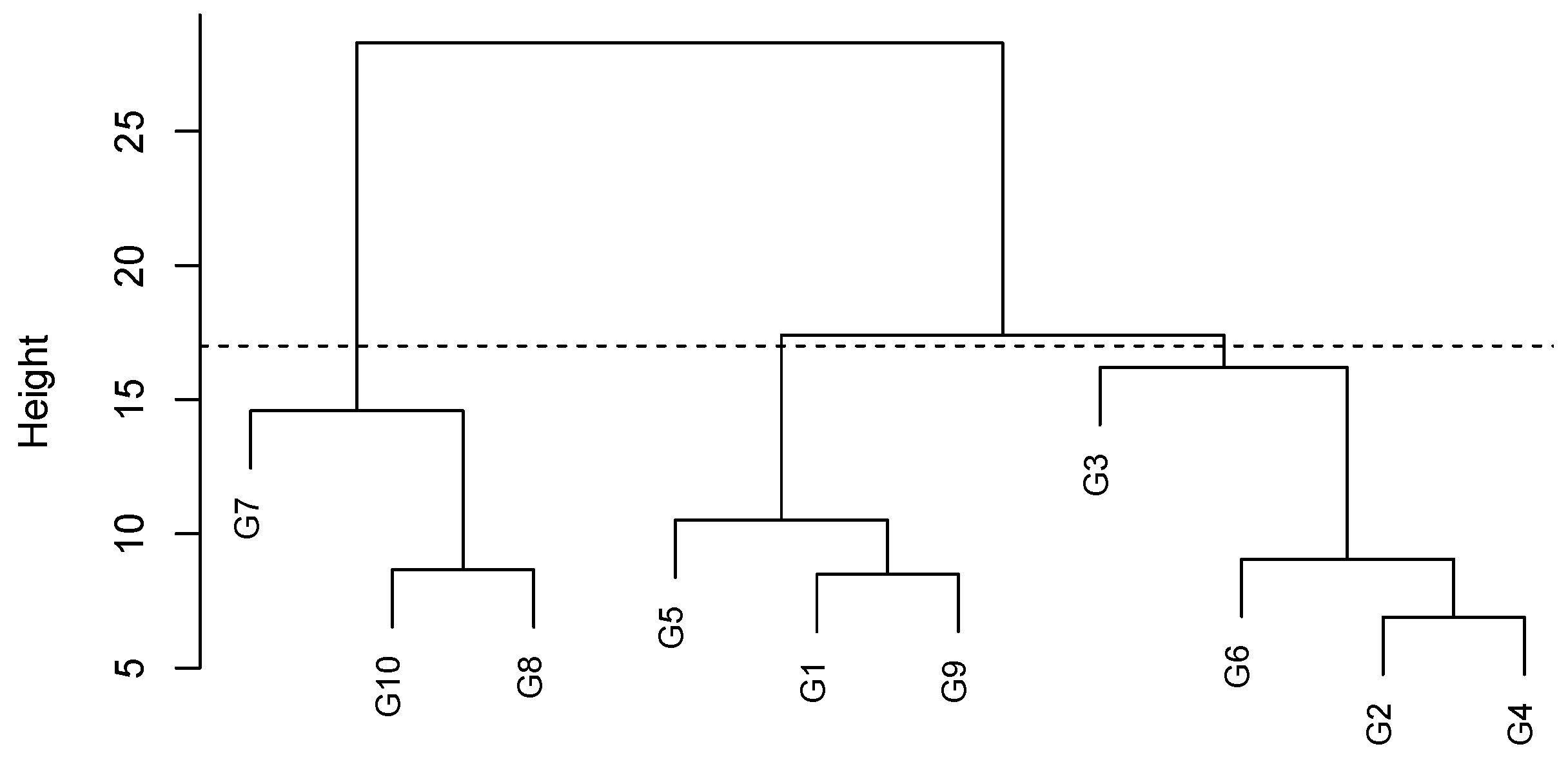 Agronomy 09 00325 g003