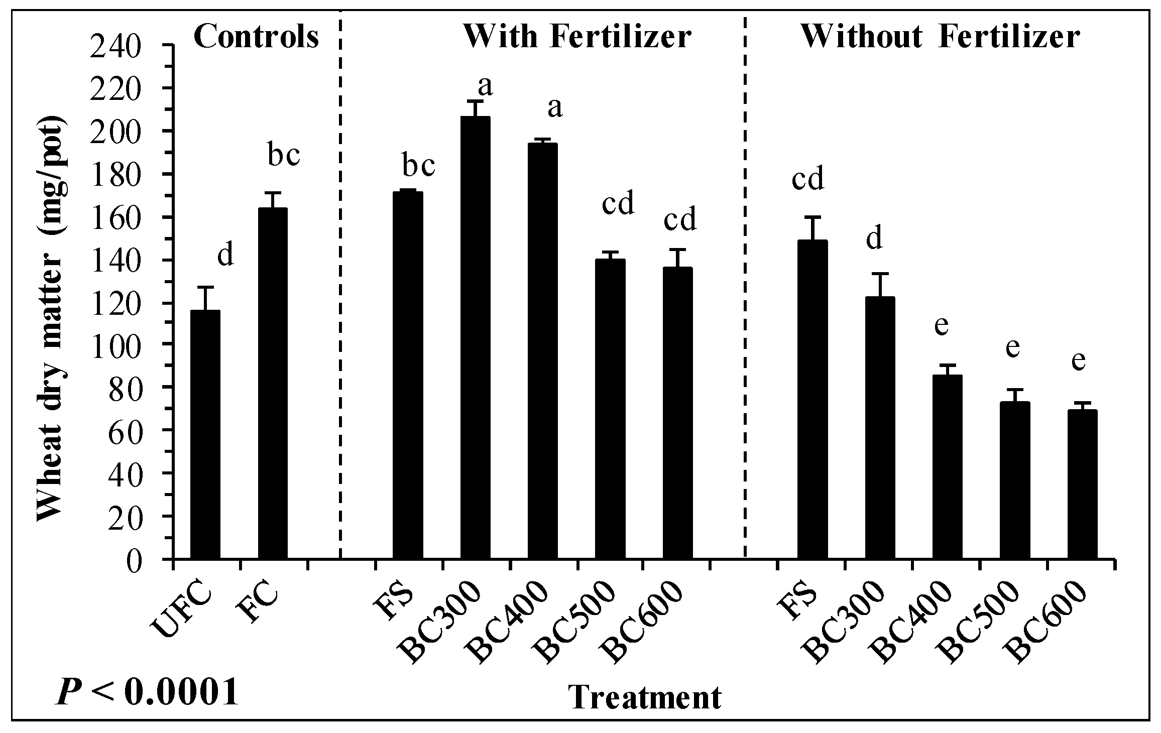 Agronomy 09 00327 g001 Agronomy 09 00327 g001