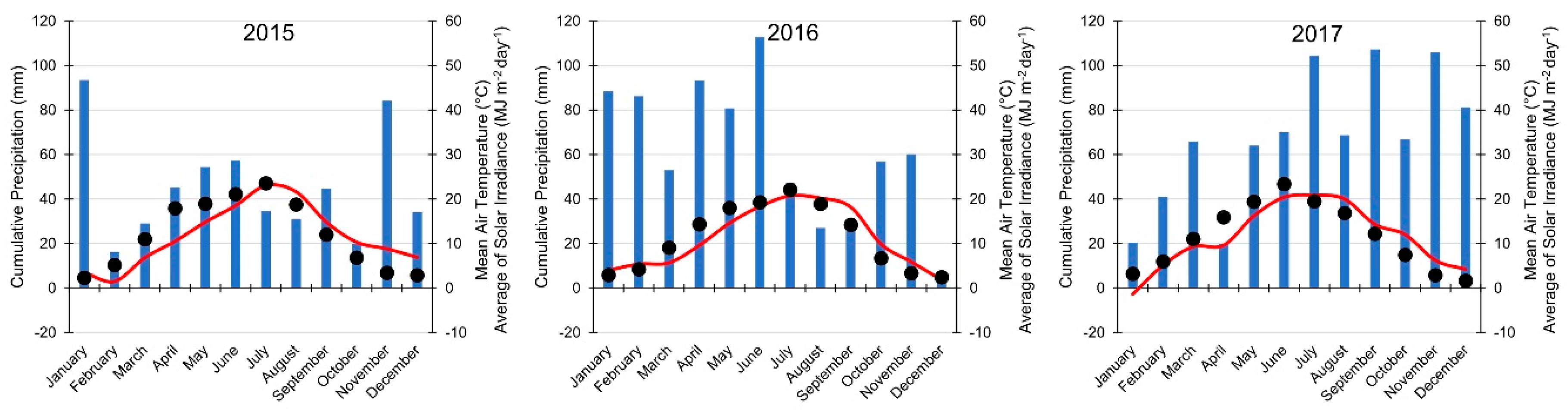 Agronomy 09 00330 g001 Agronomy 09 00330 g001