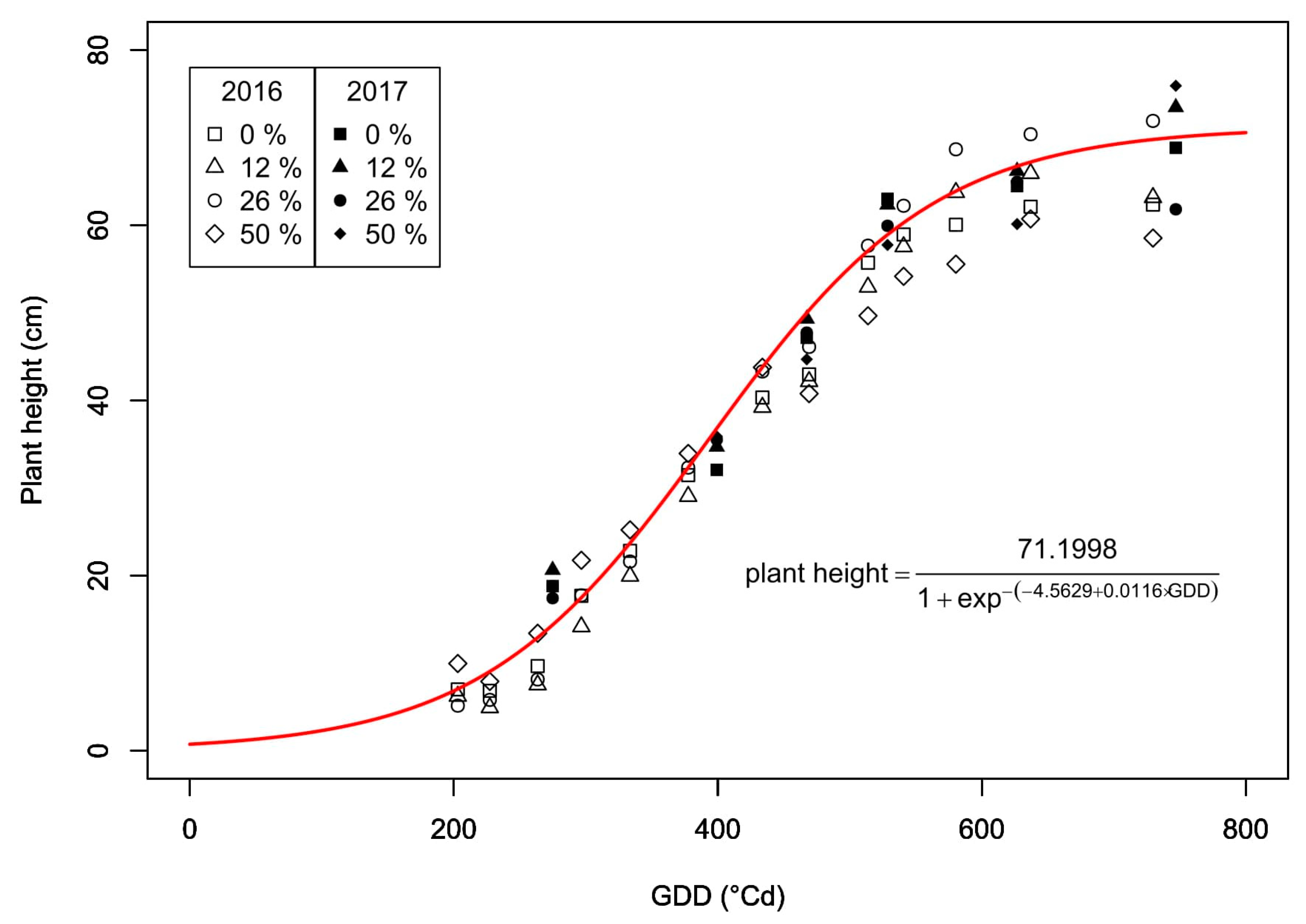 Agronomy 09 00330 g002 Agronomy 09 00330 g002