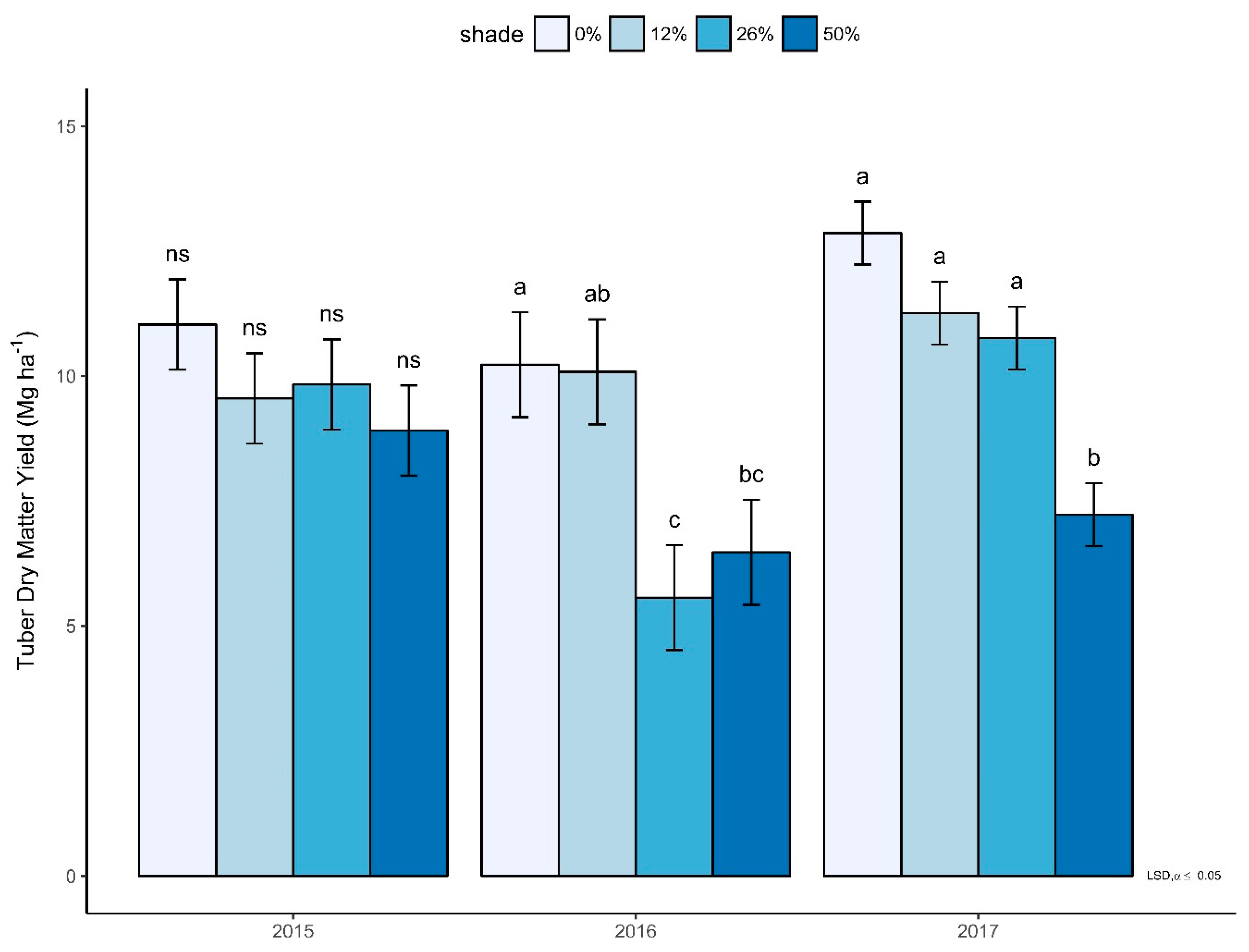 Agronomy 09 00330 g003 Agronomy 09 00330 g003