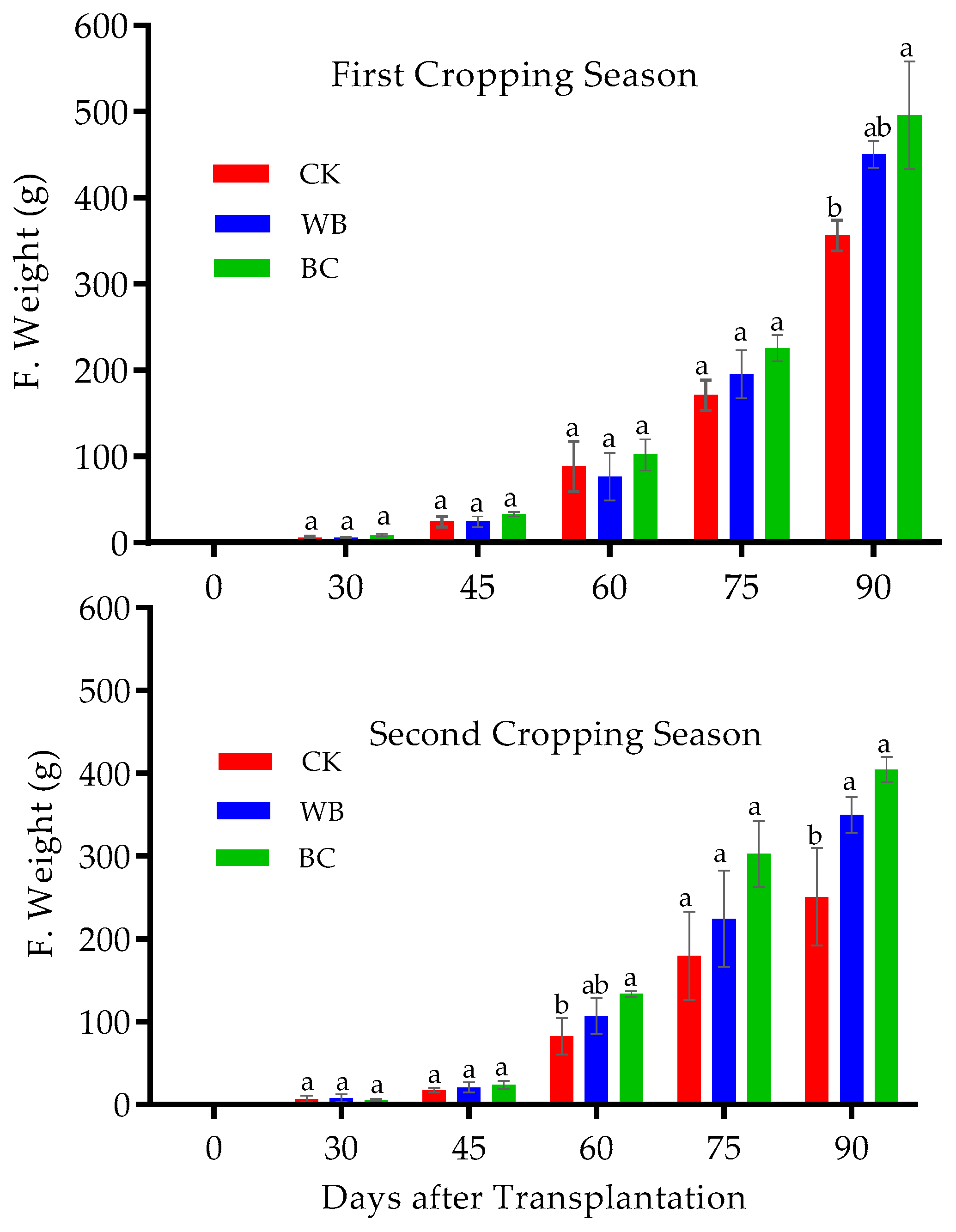 Agronomy 09 00331 g006