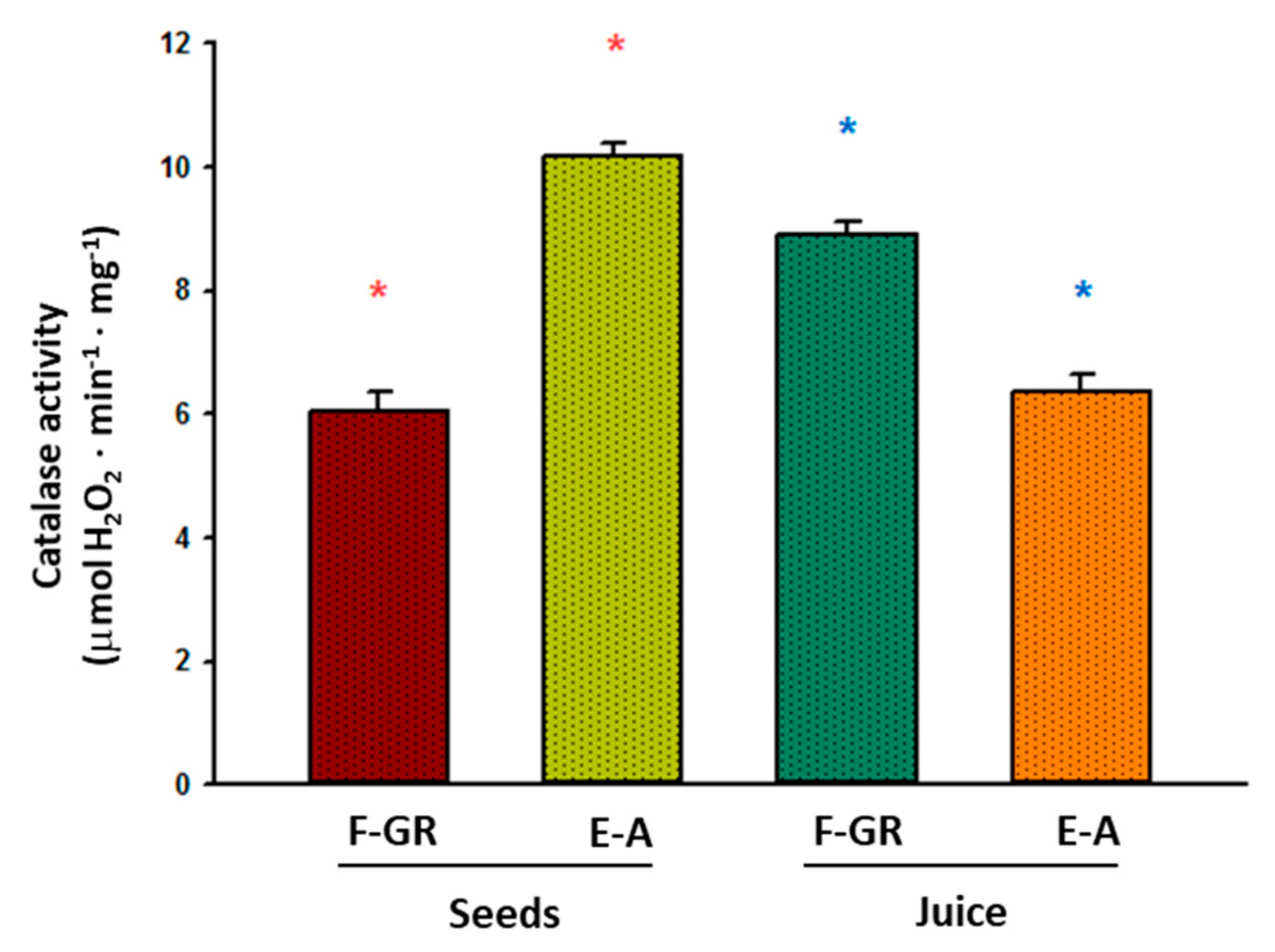 Agronomy 09 00338 g003