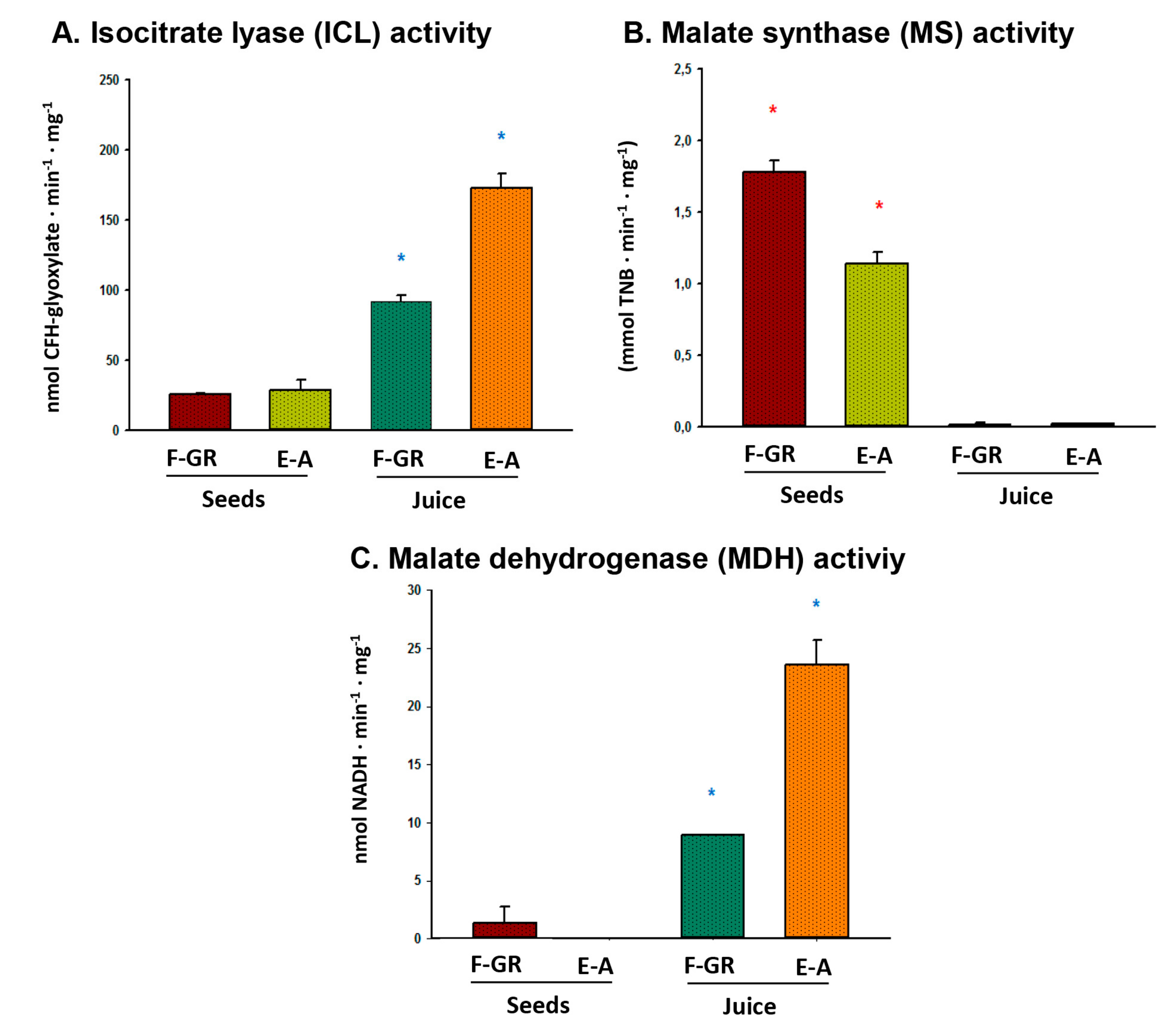 Agronomy 09 00338 g005