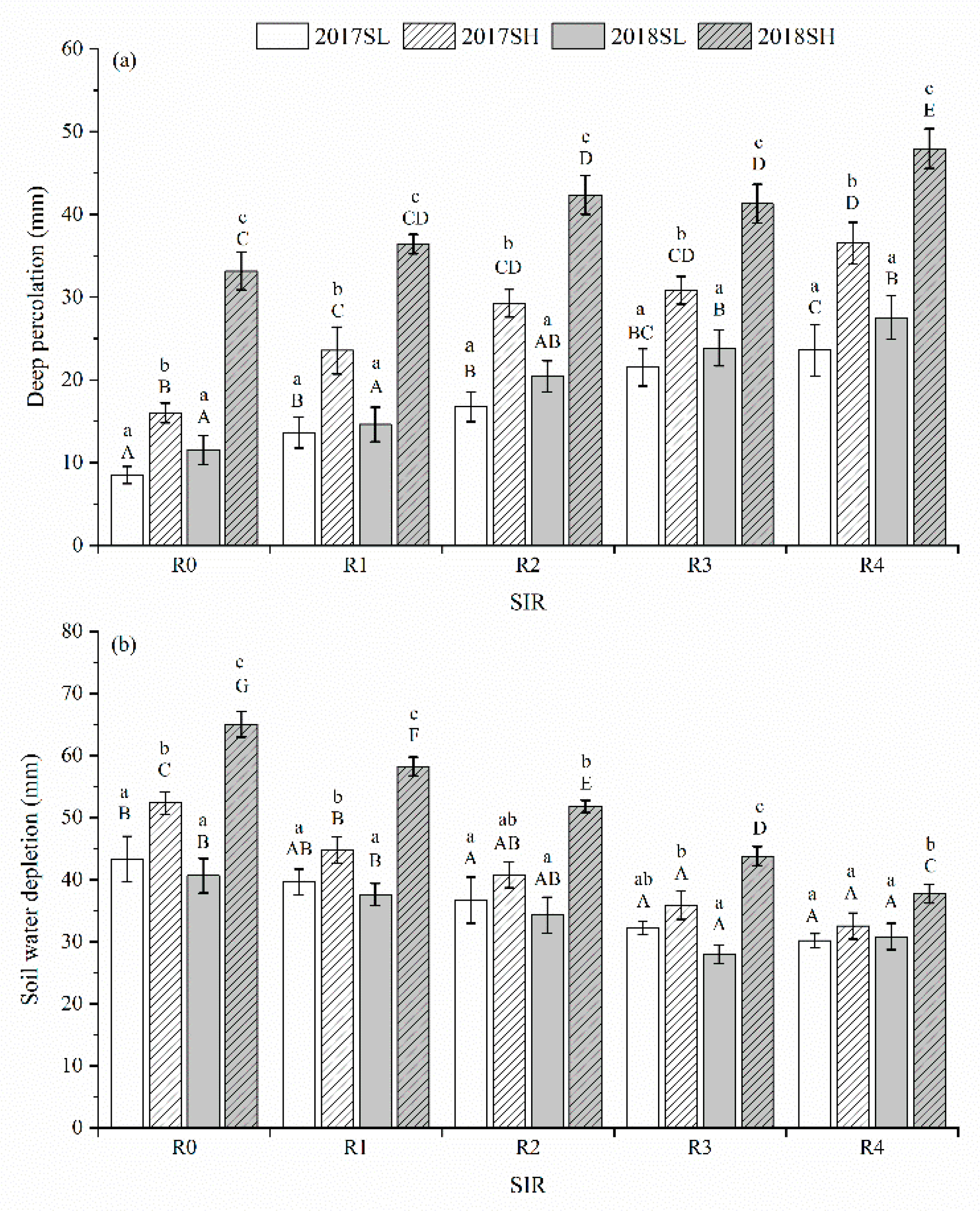 Agronomy 09 00341 g002