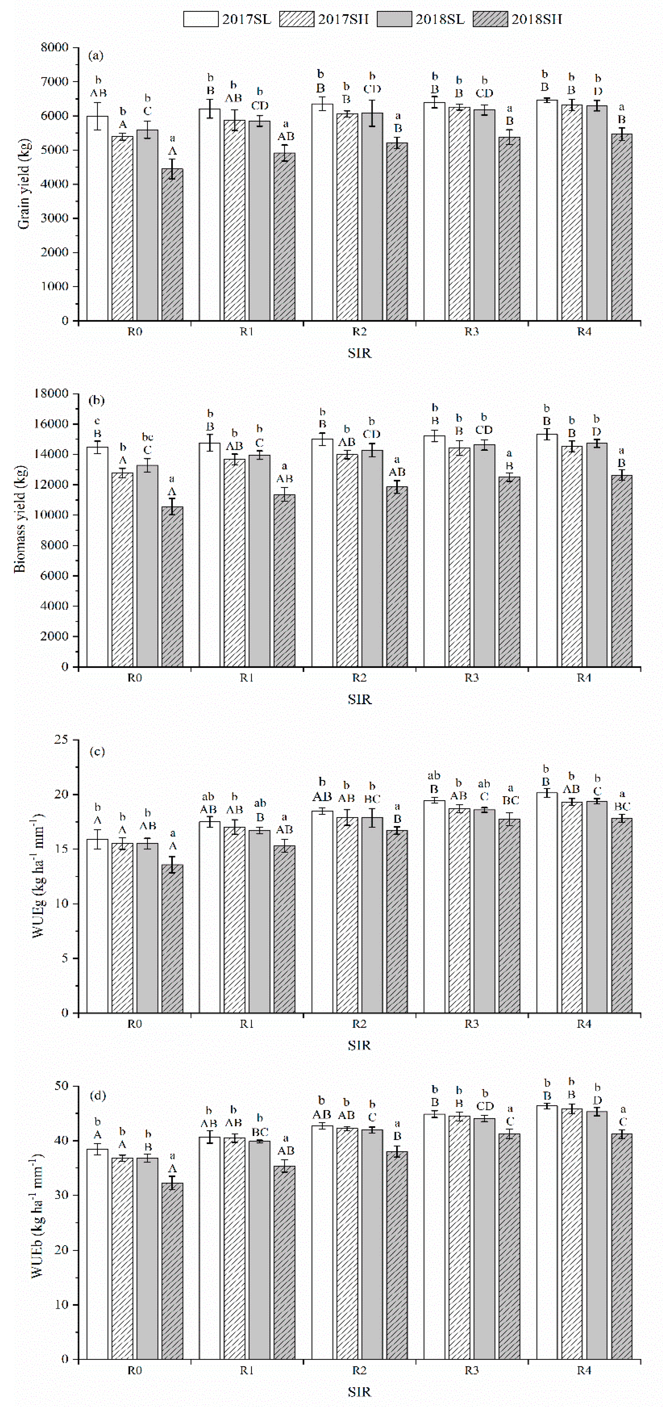Agronomy 09 00341 g005