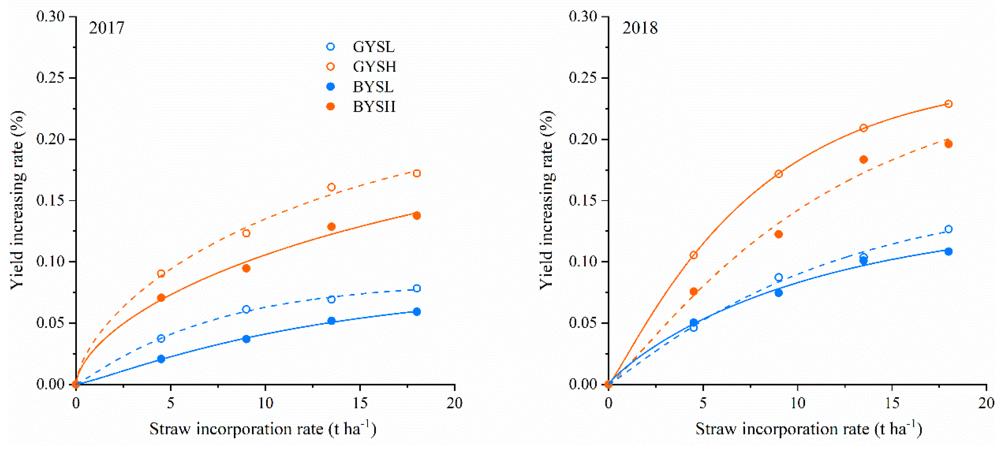 Agronomy 09 00341 g006
