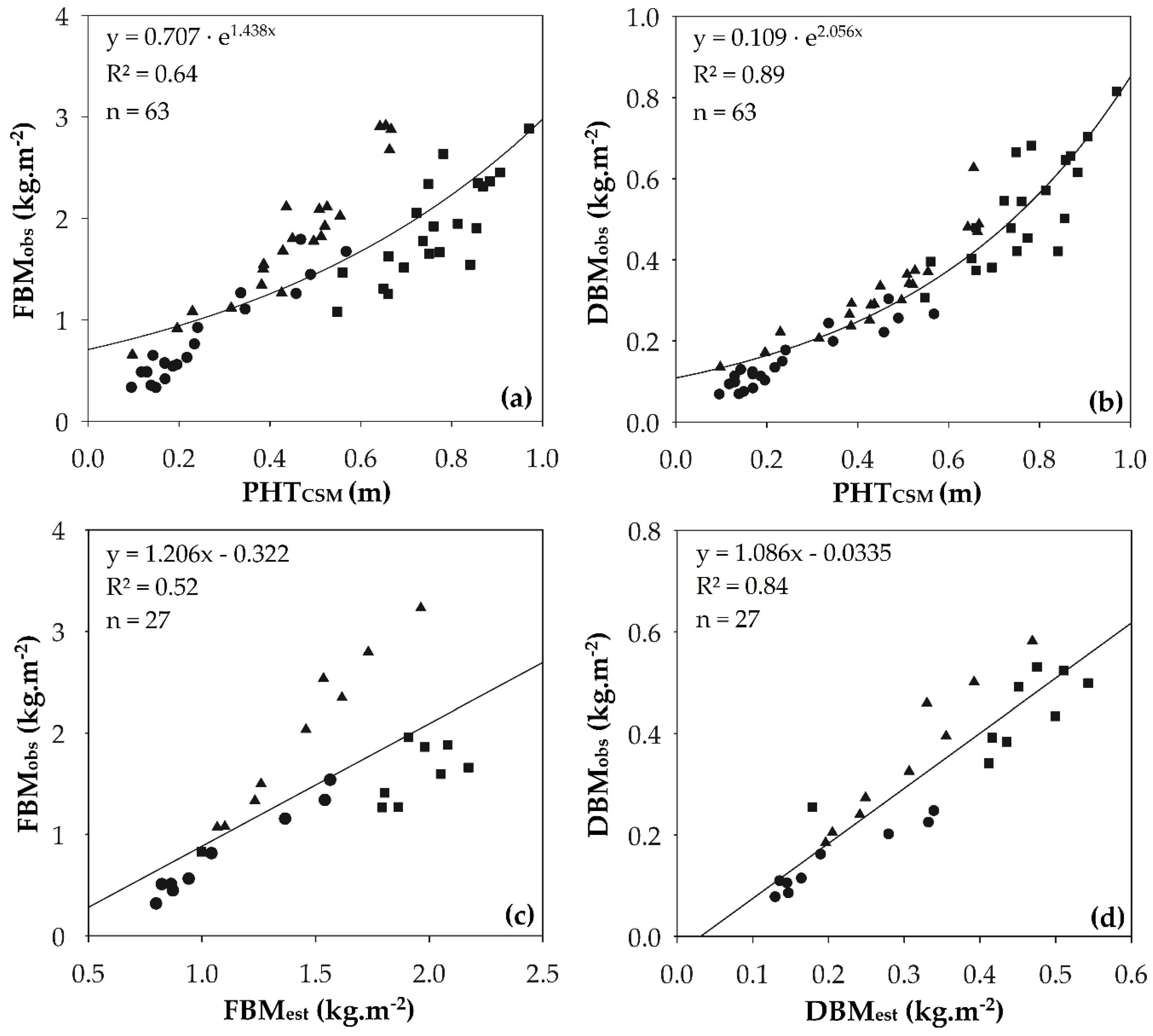 Agronomy 09 00344 g004