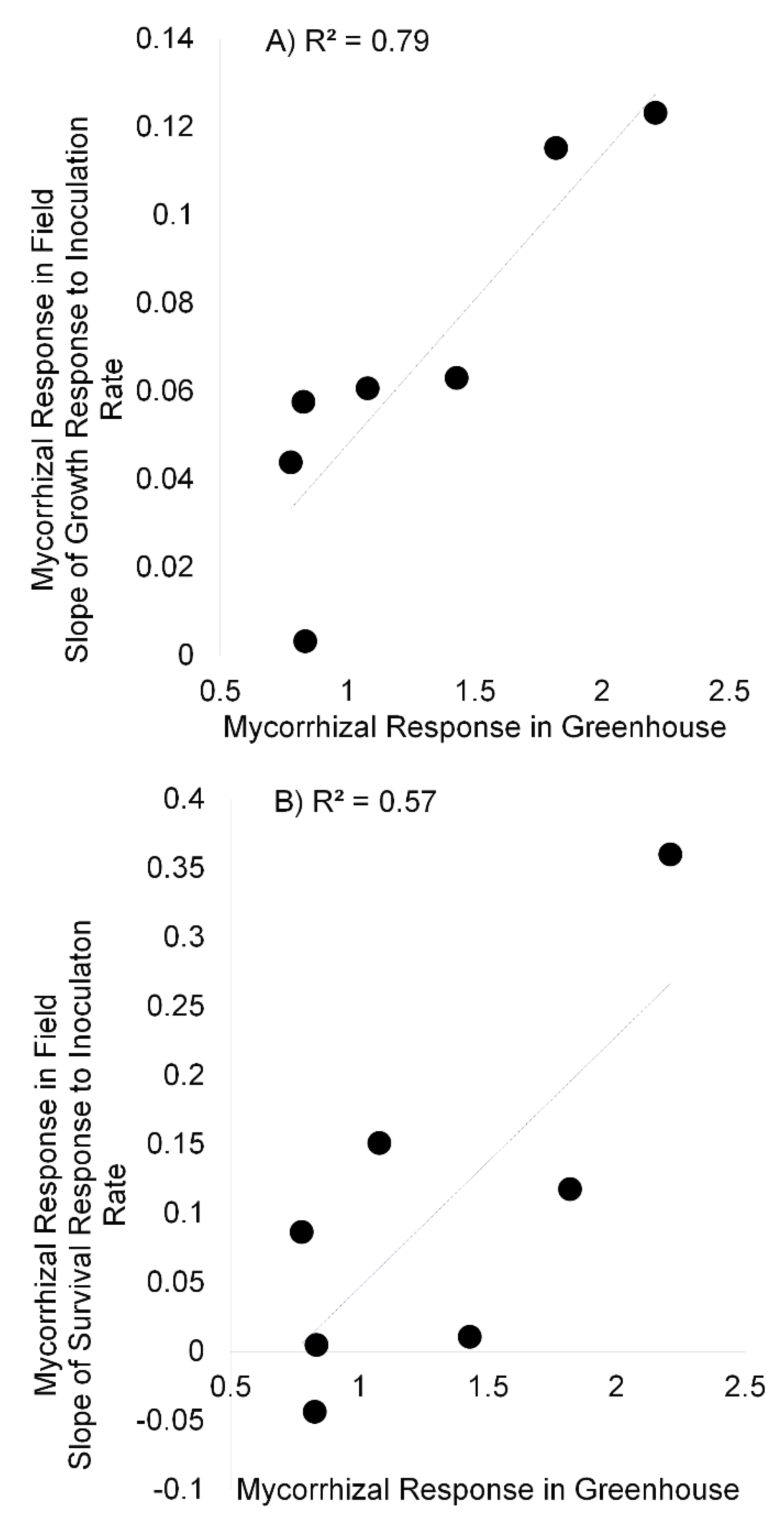 Agronomy 09 00353 g004