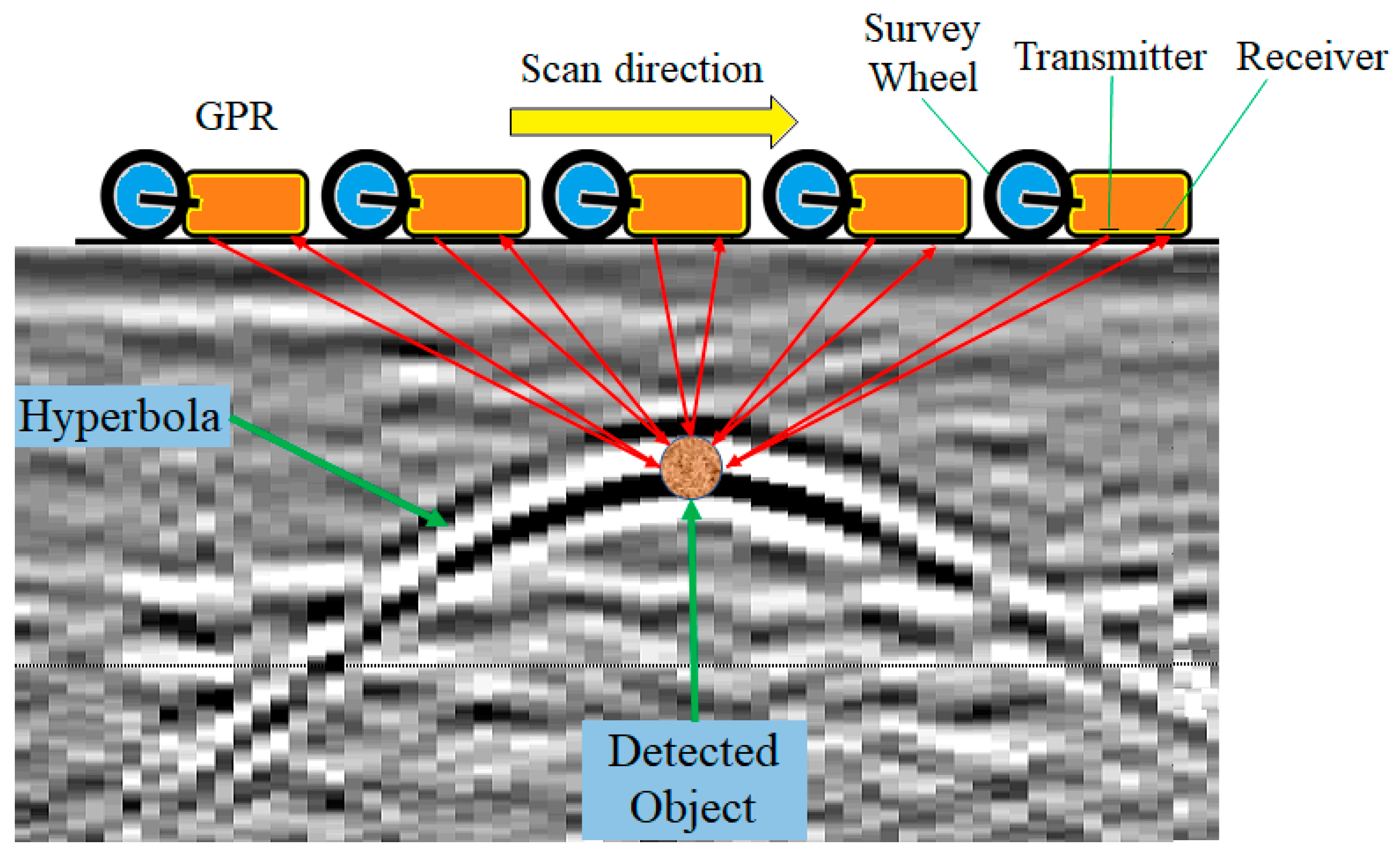 Agronomy 09 00354 g002