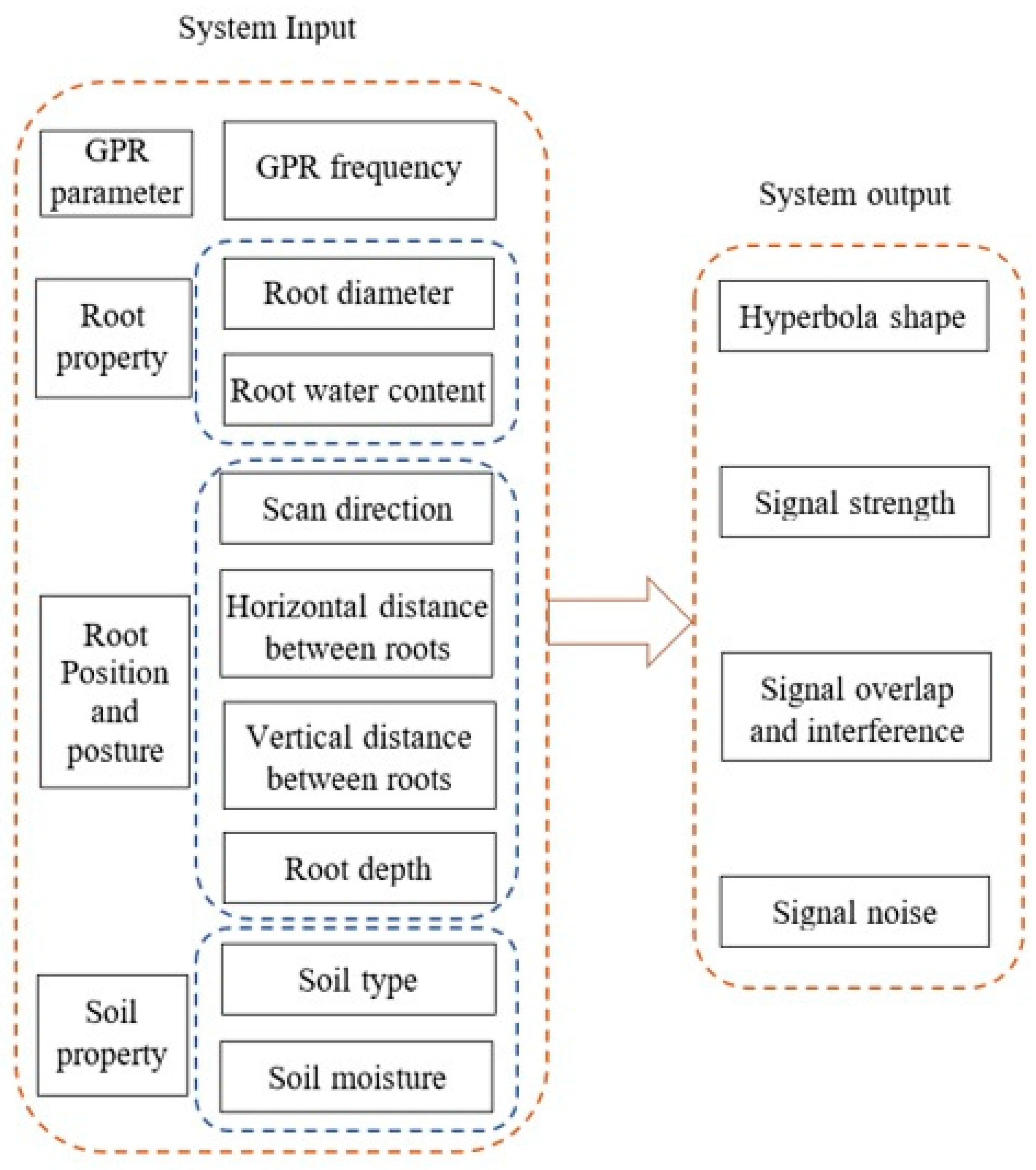 Agronomy 09 00354 g003