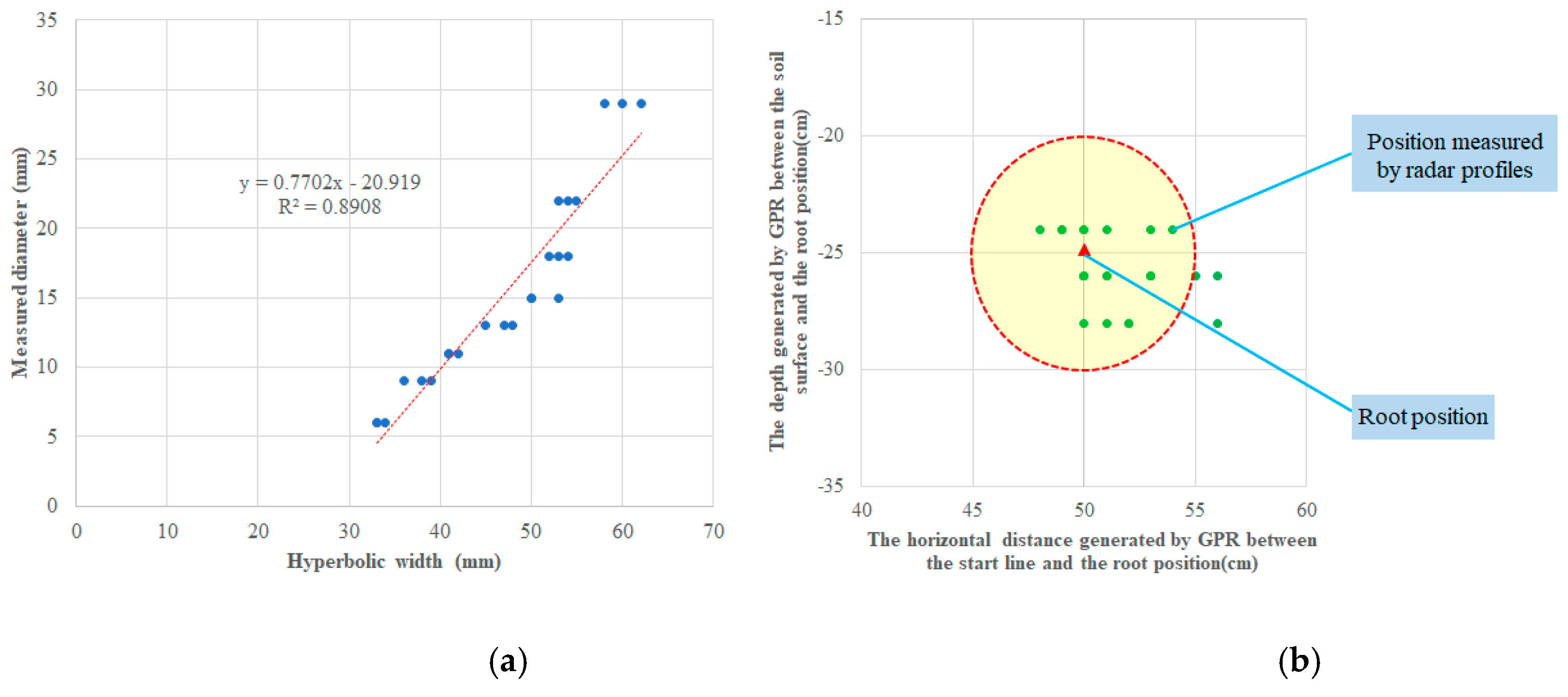 Agronomy 09 00354 g007
