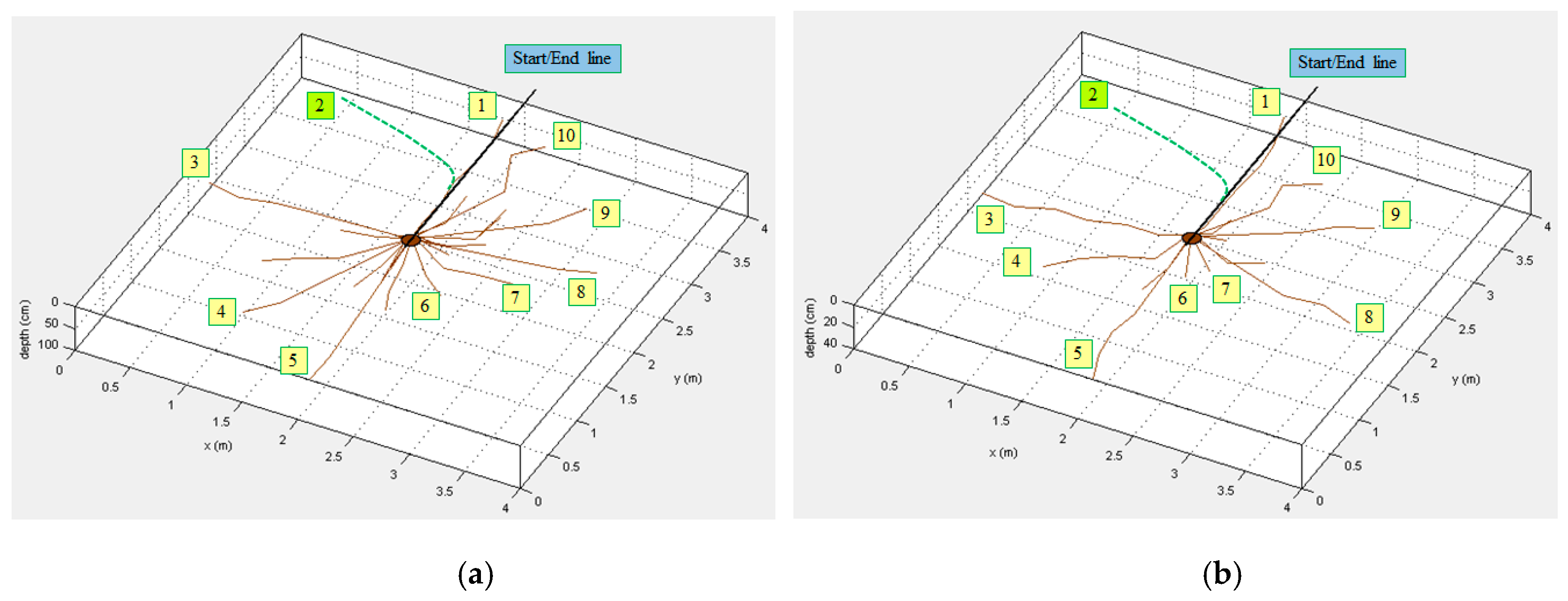 Agronomy 09 00354 g009