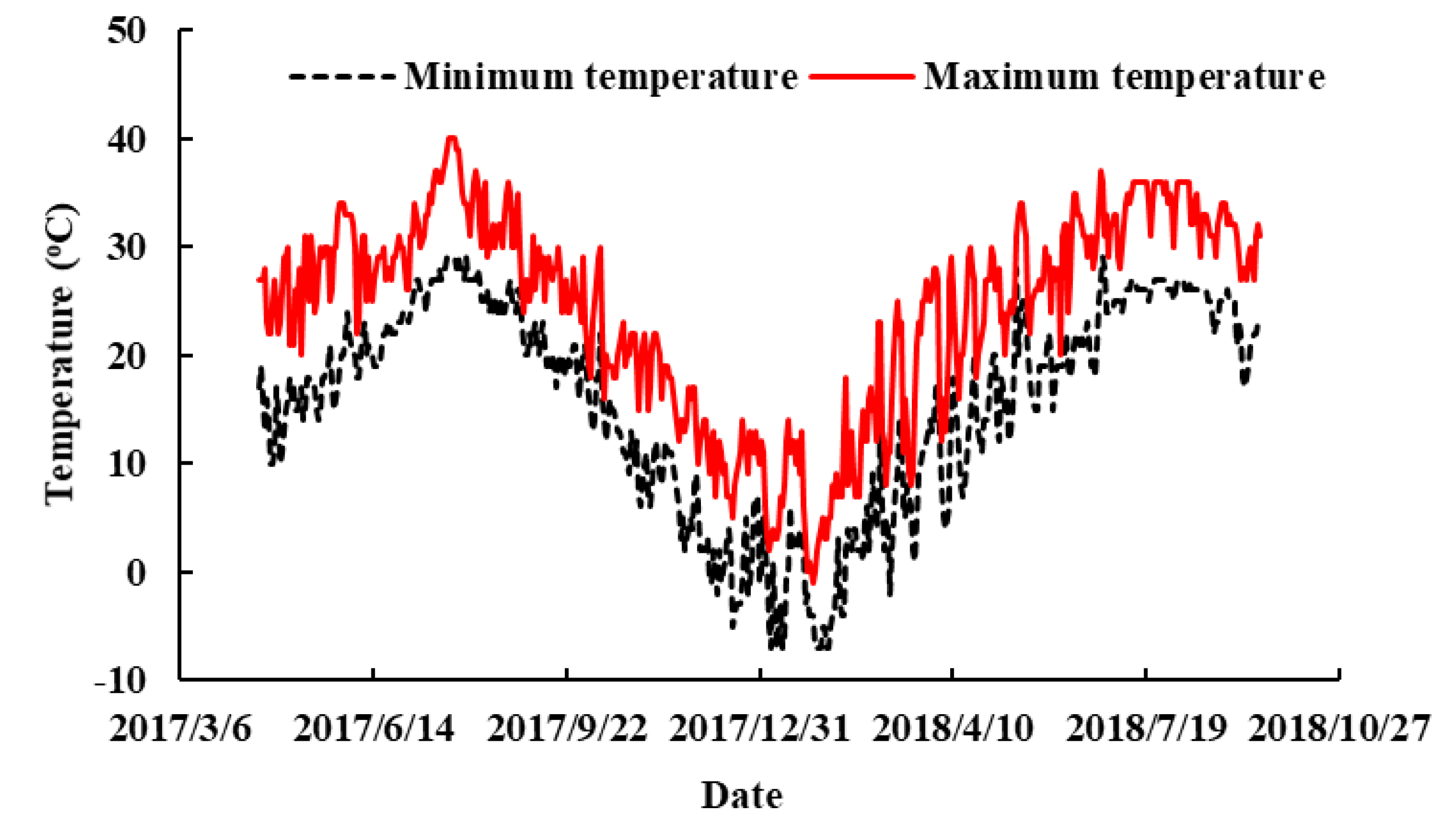 Agronomy 09 00357 g001 Agronomy 09 00357 g001