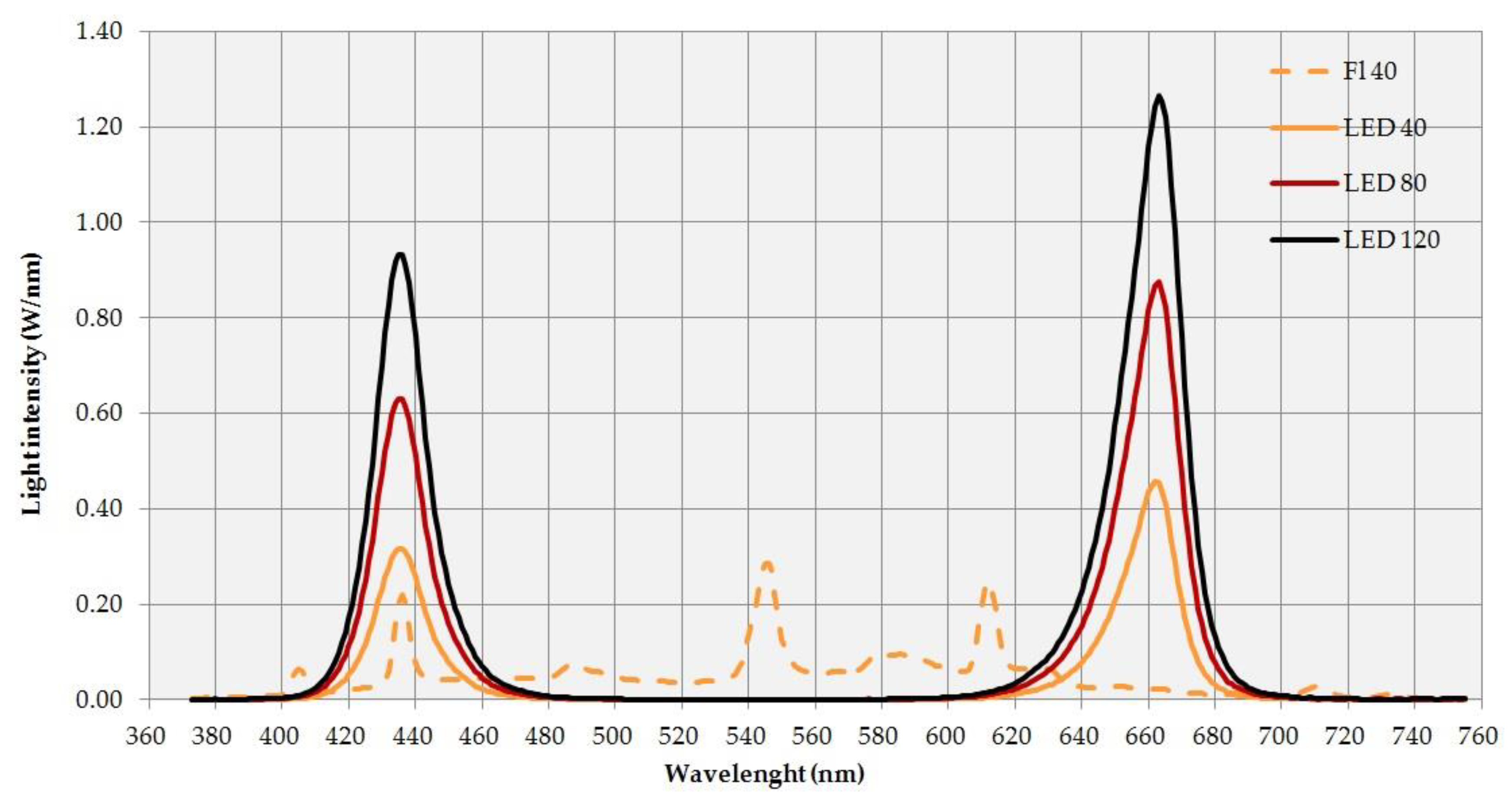 Agronomy 09 00358 g001