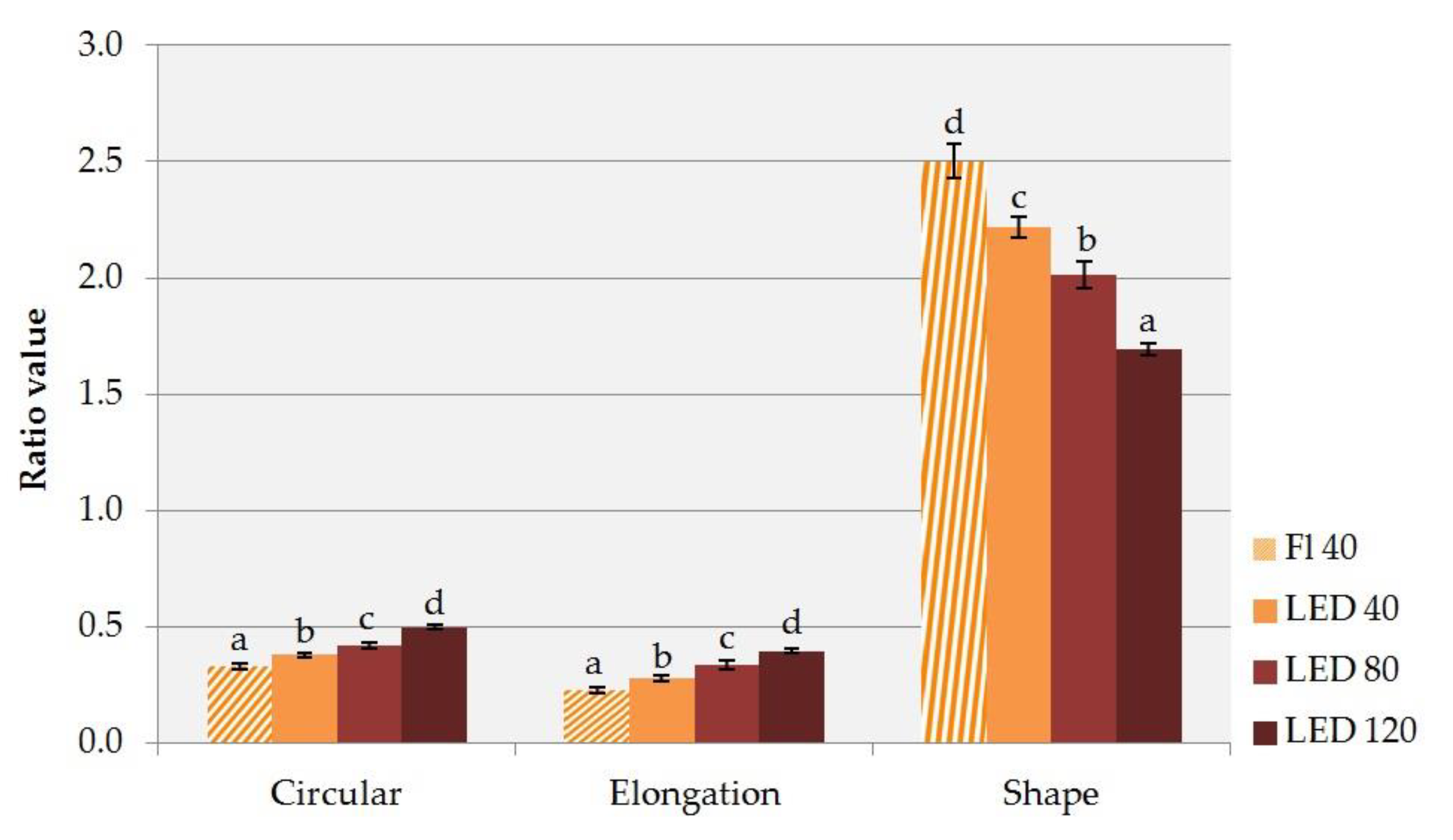 Agronomy 09 00358 g004