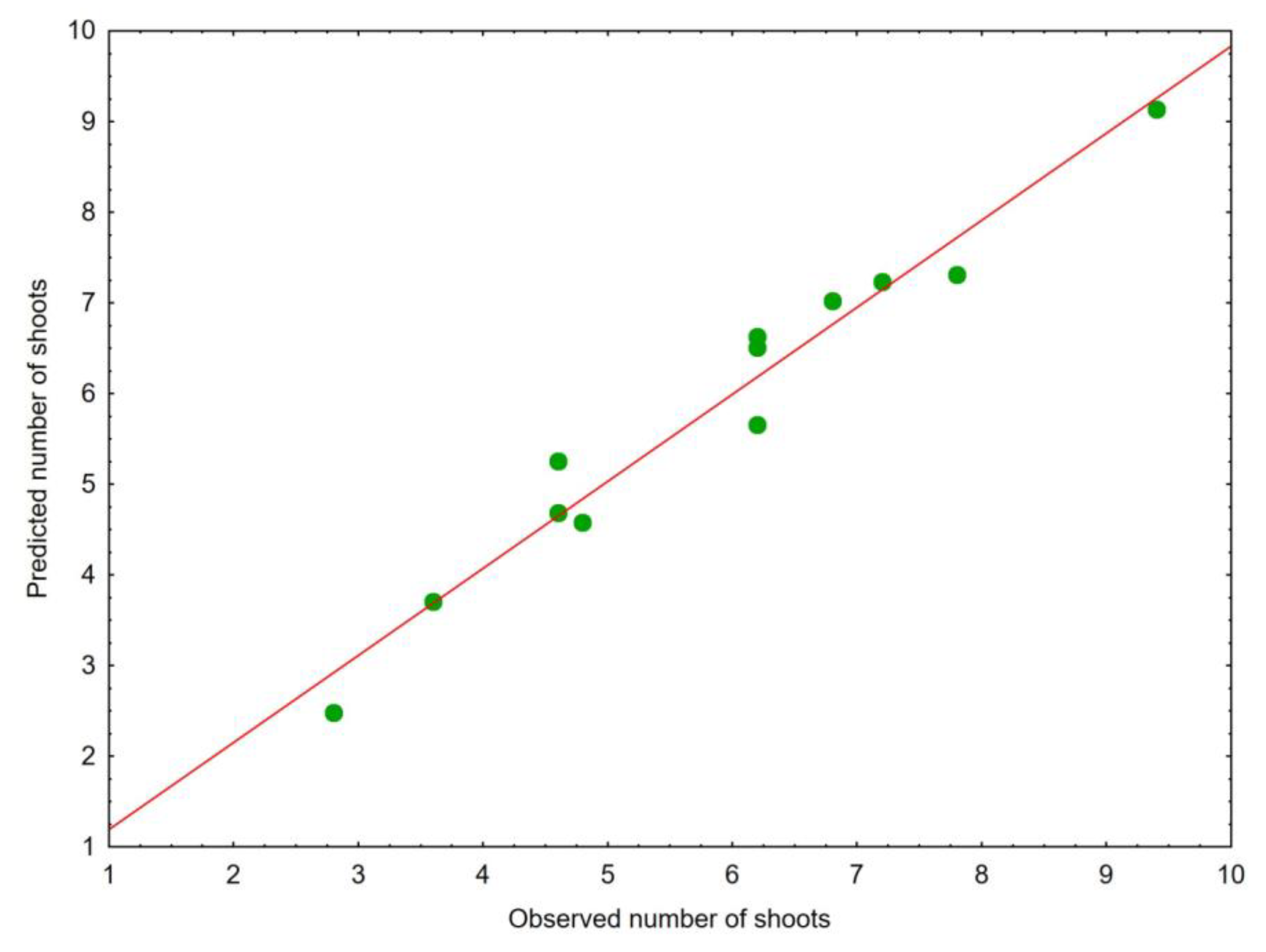 Agronomy 09 00358 g005