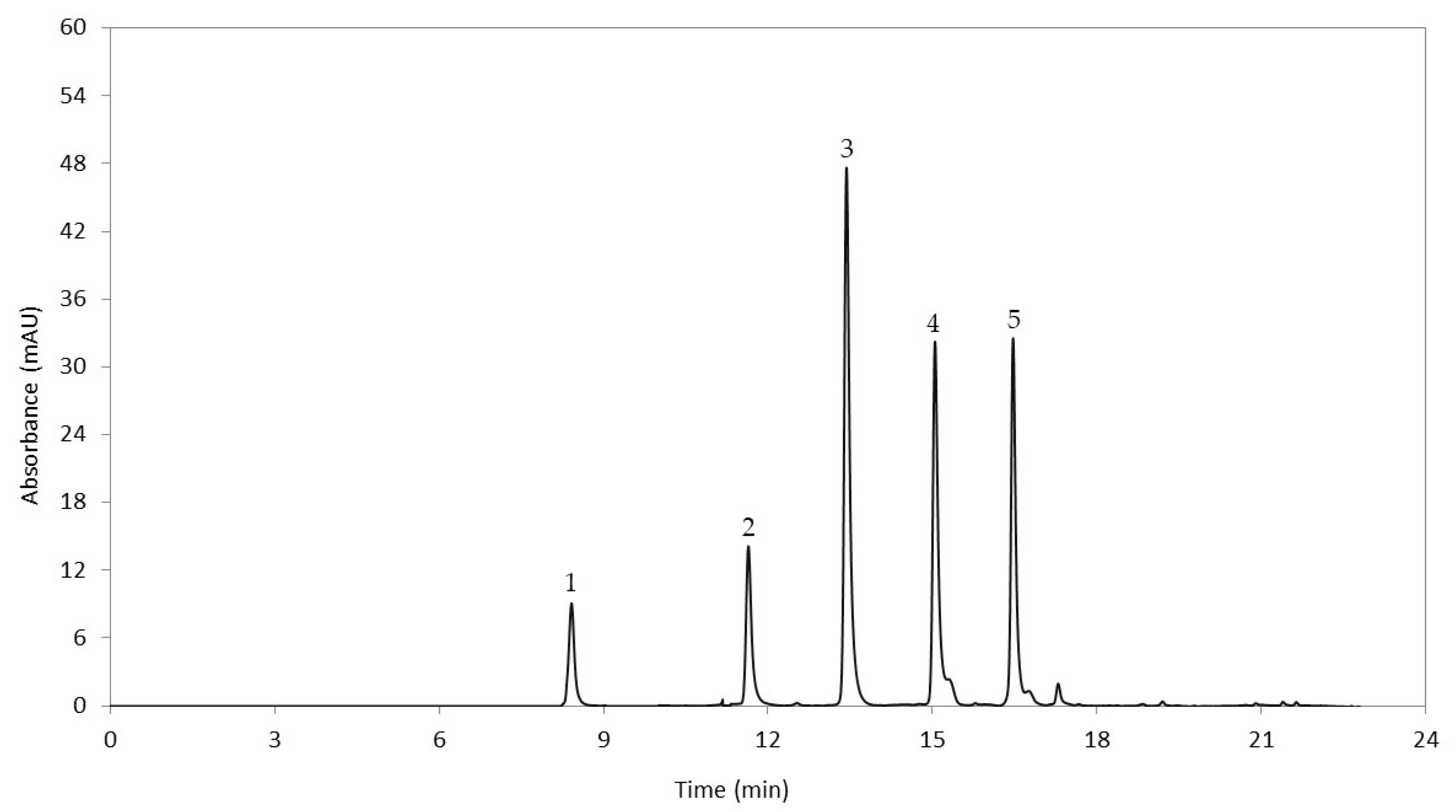 Agronomy 09 00366 g001