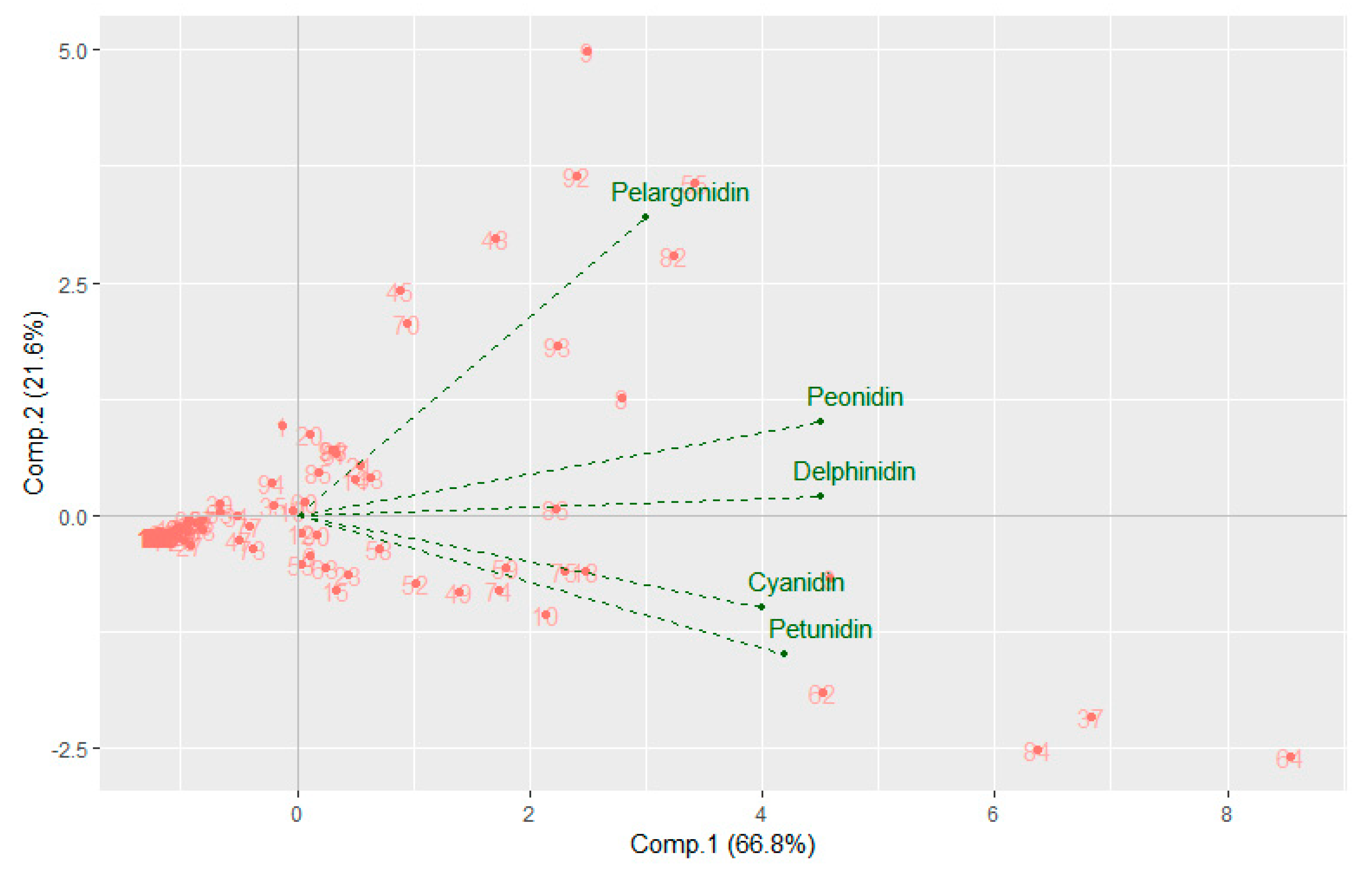Agronomy 09 00366 g002