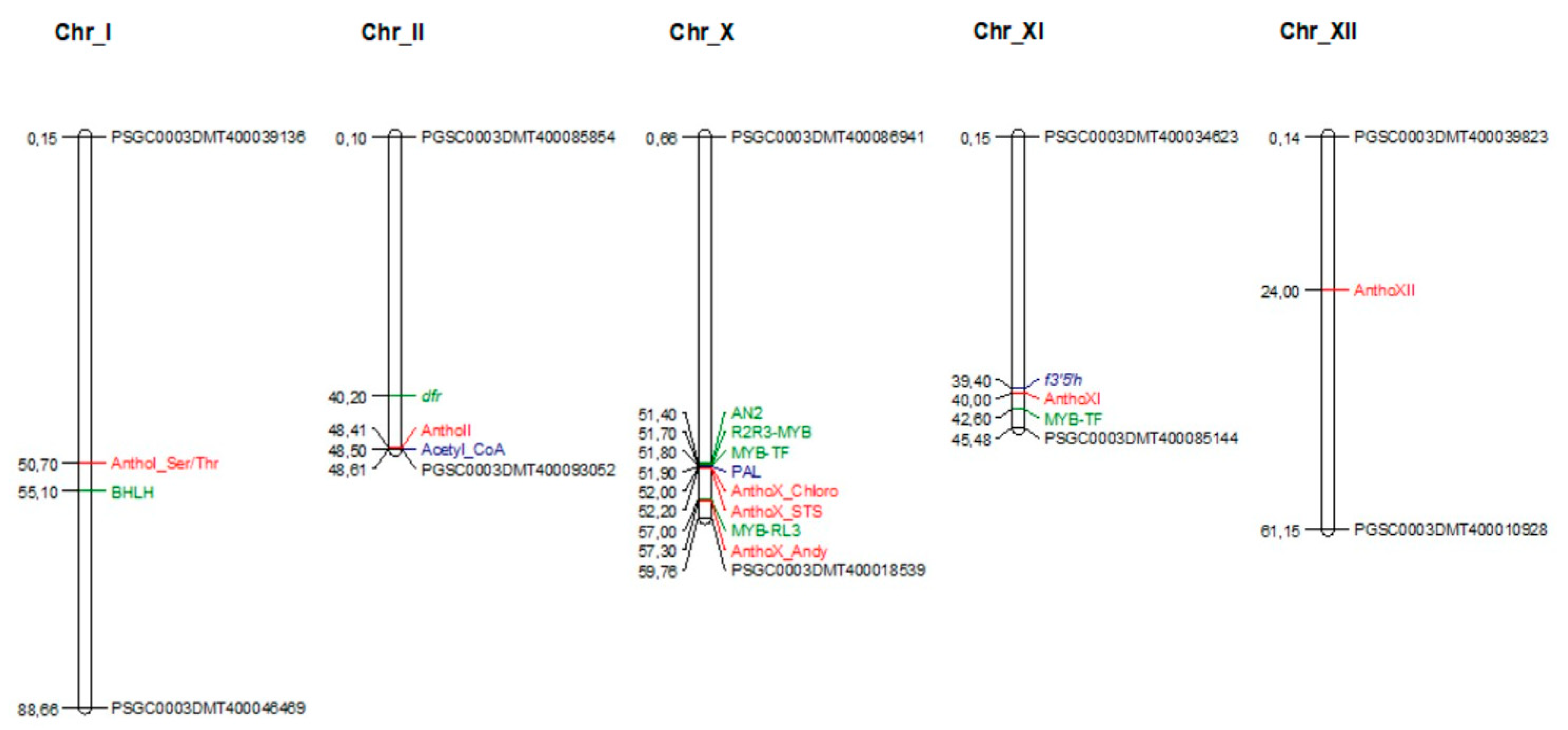 Agronomy 09 00366 g003