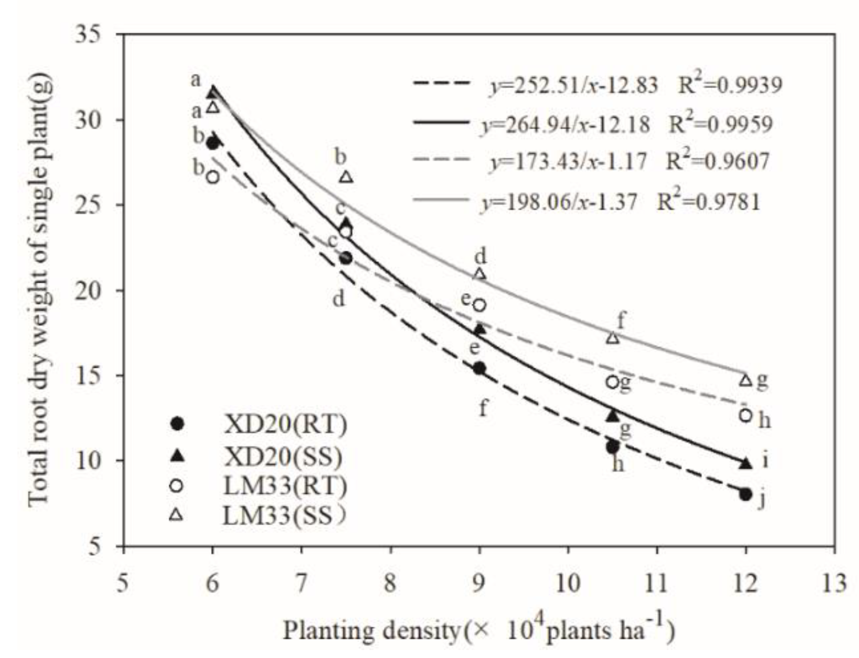 Agronomy 09 00370 g001 Agronomy 09 00370 g001