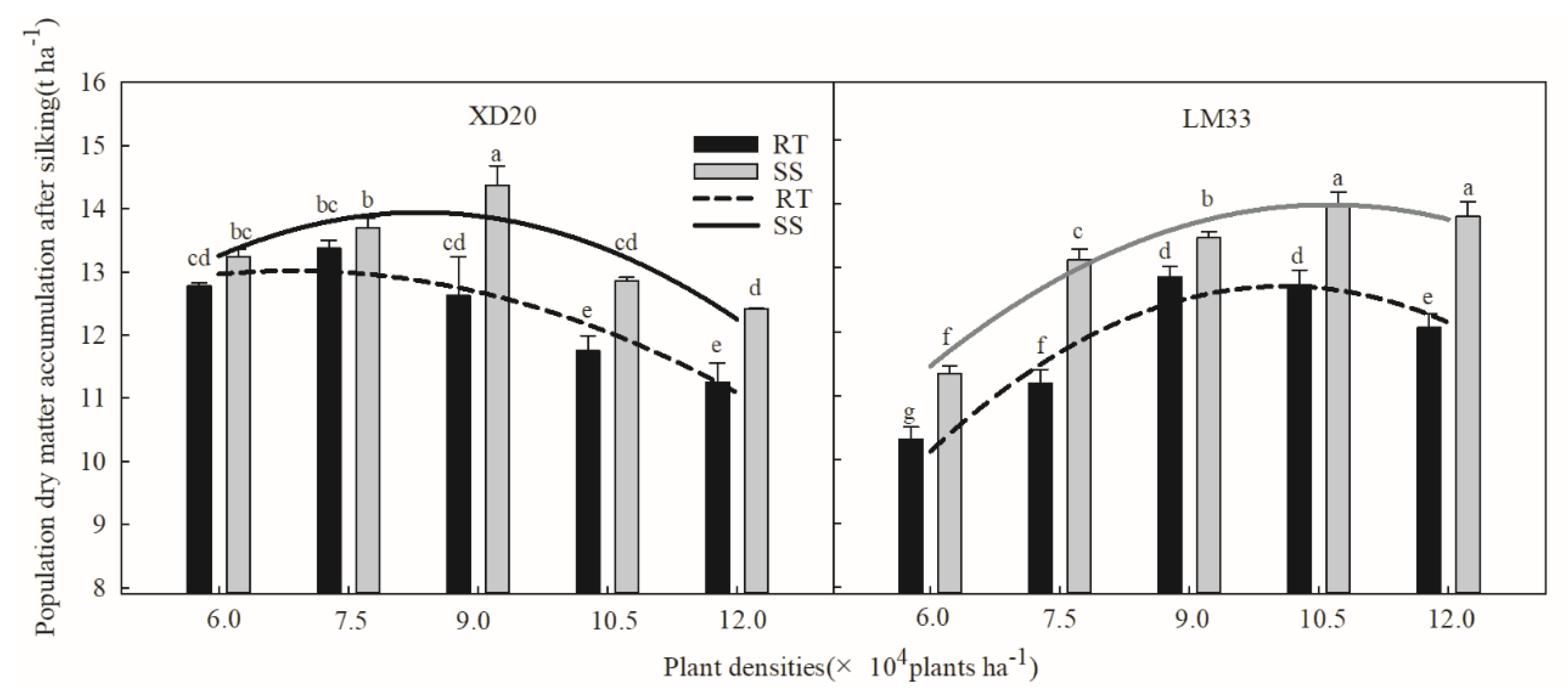Agronomy 09 00370 g006 Agronomy 09 00370 g006