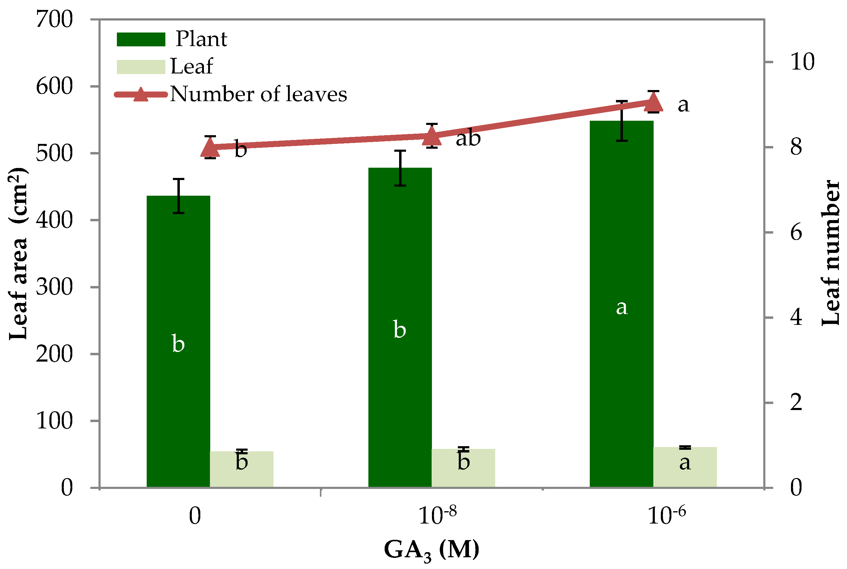 Agronomy 09 00382 g005