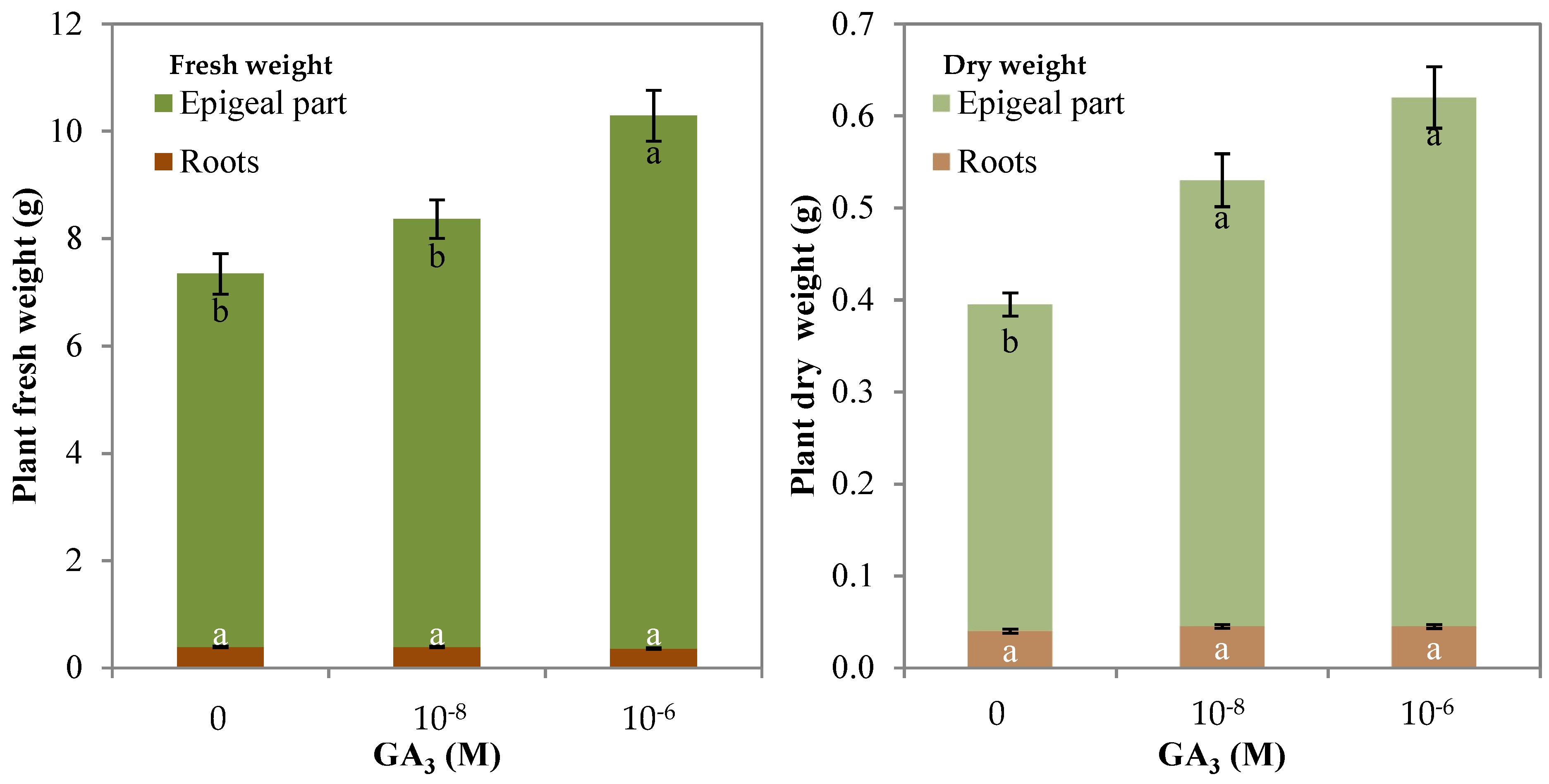 Agronomy 09 00382 g007