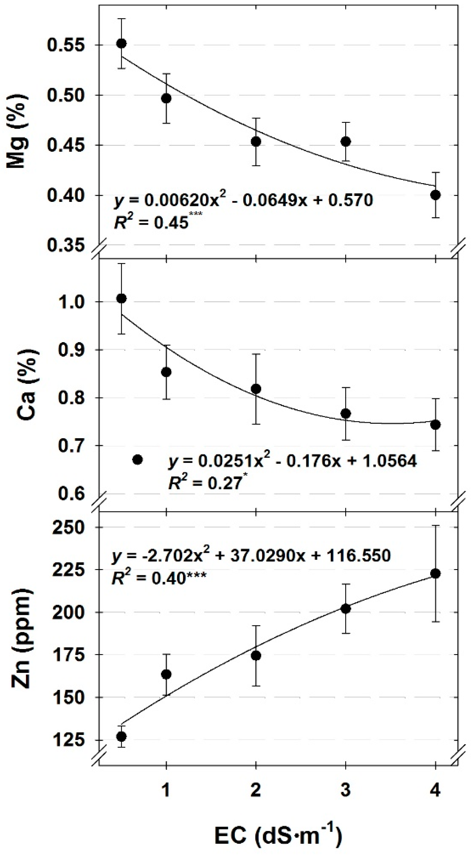 Agronomy 09 00389 g001 Agronomy 09 00389 g001