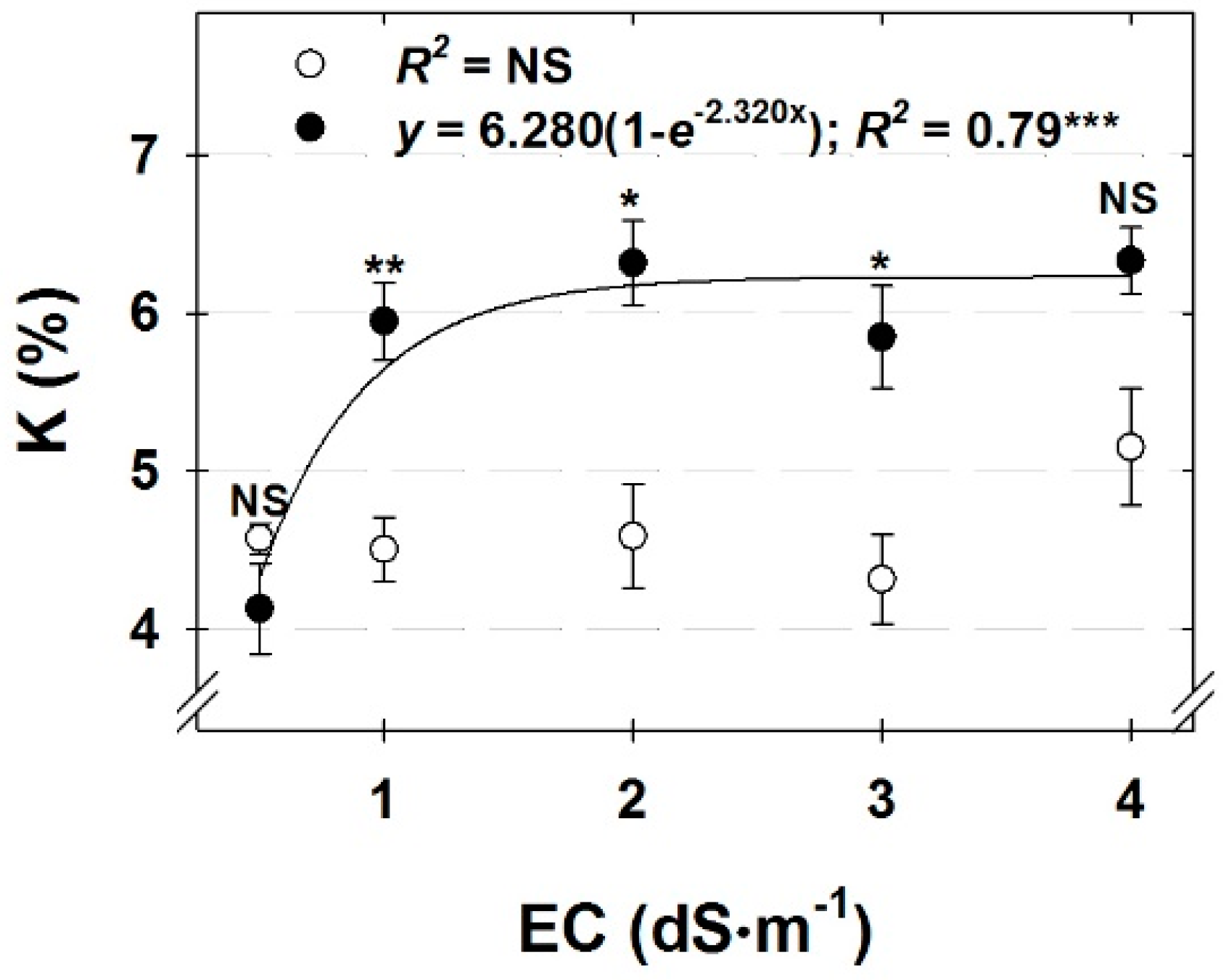 Agronomy 09 00389 g002 Agronomy 09 00389 g002