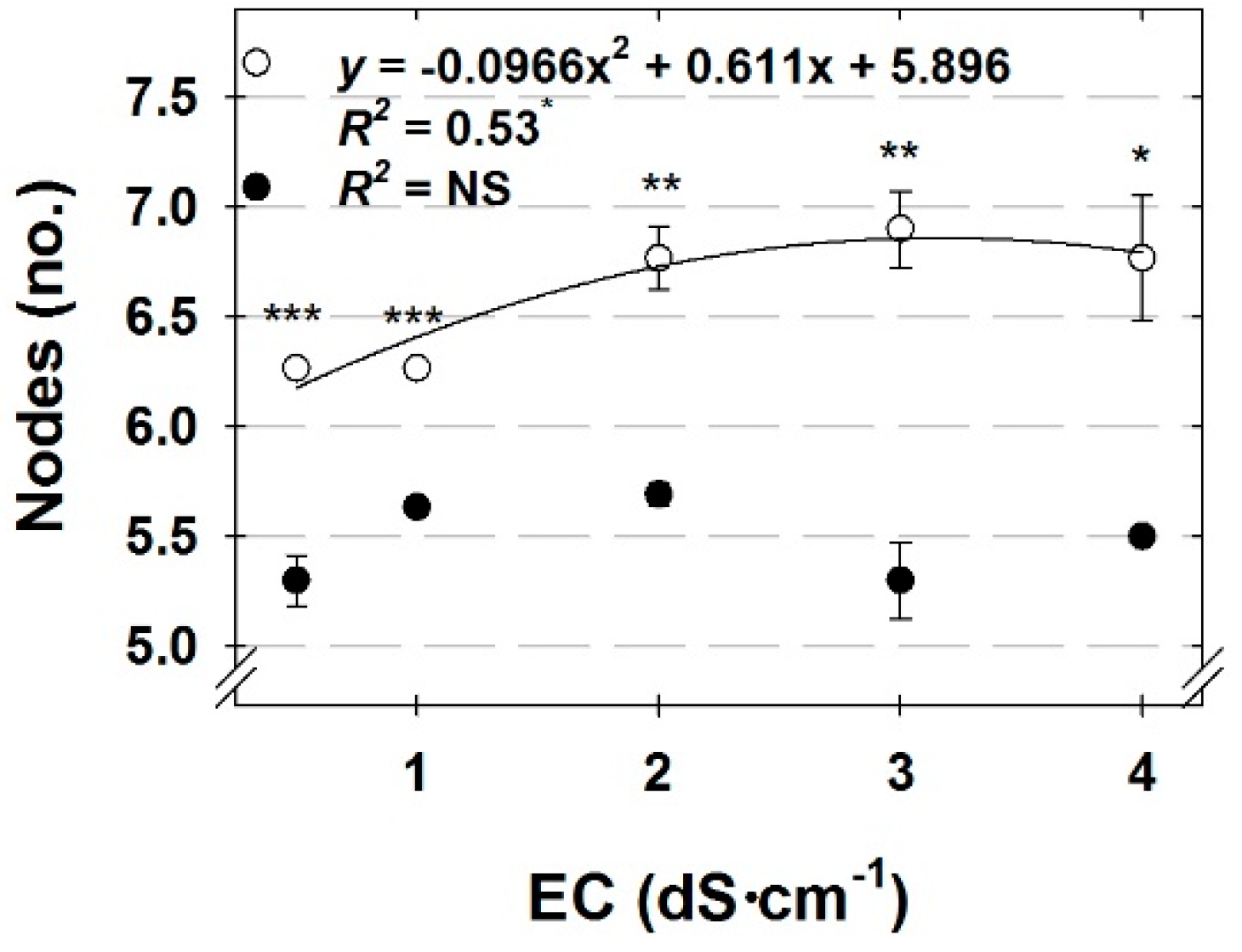 Agronomy 09 00389 g004 Agronomy 09 00389 g004