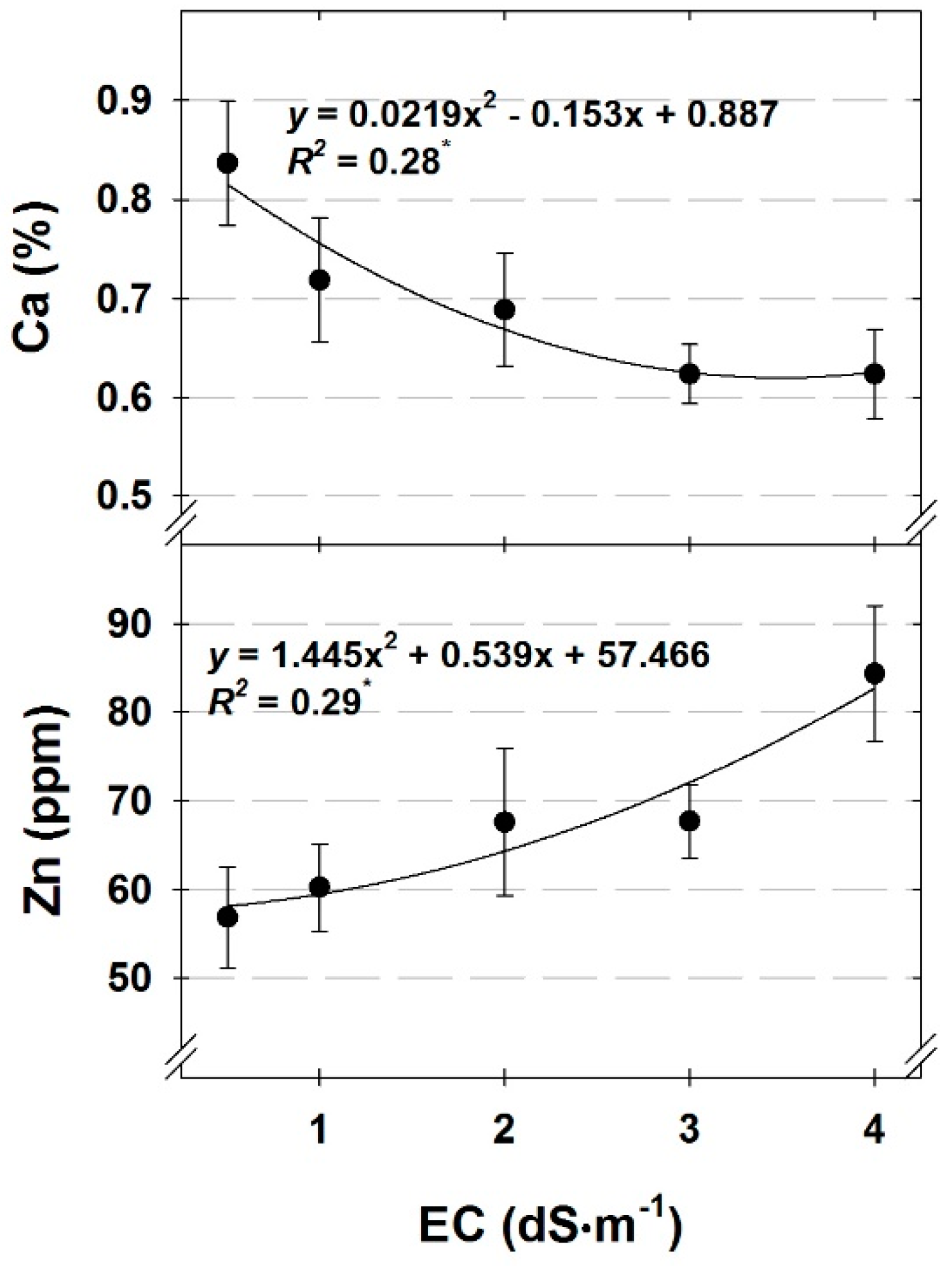 Agronomy 09 00389 g005 Agronomy 09 00389 g005