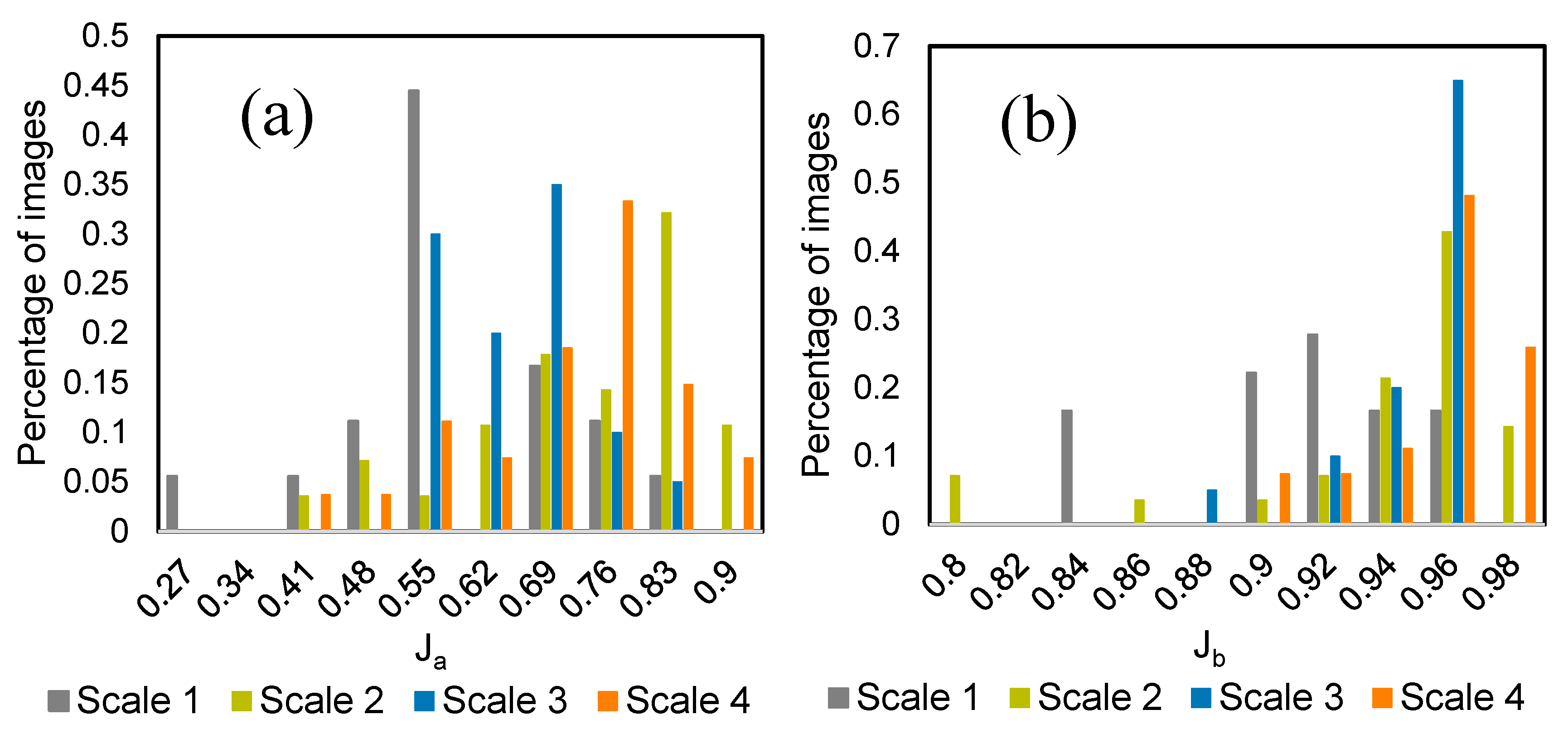 Agronomy 09 00390 g005 Agronomy 09 00390 g005