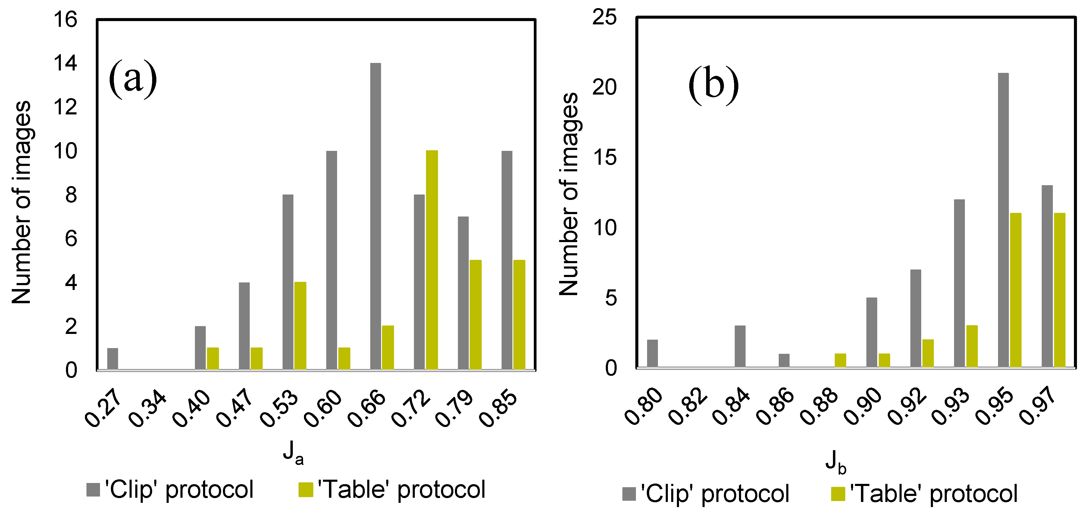 Agronomy 09 00390 g006 Agronomy 09 00390 g006