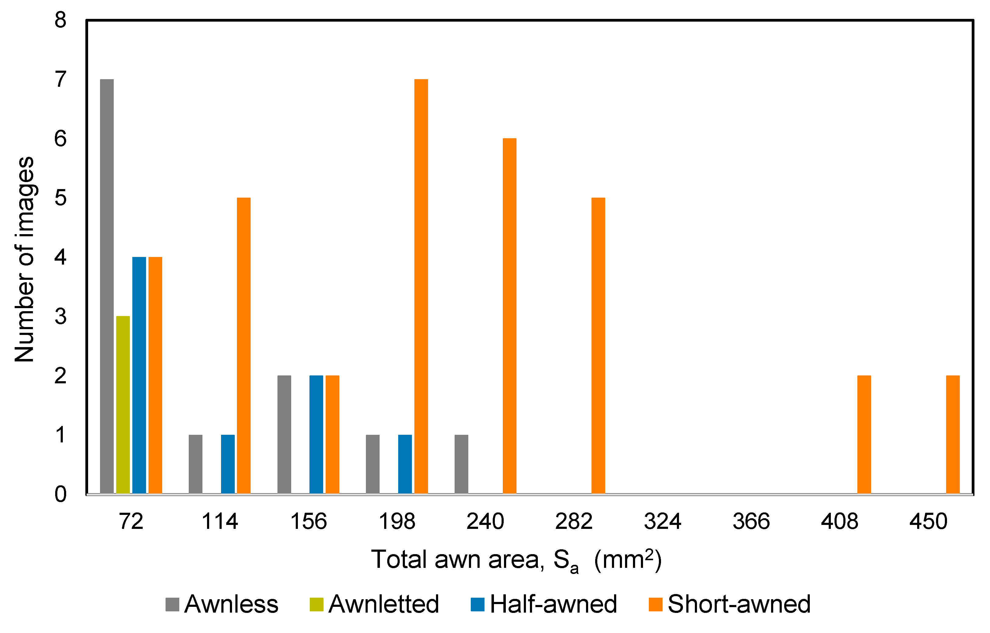 Agronomy 09 00390 g007 Agronomy 09 00390 g007